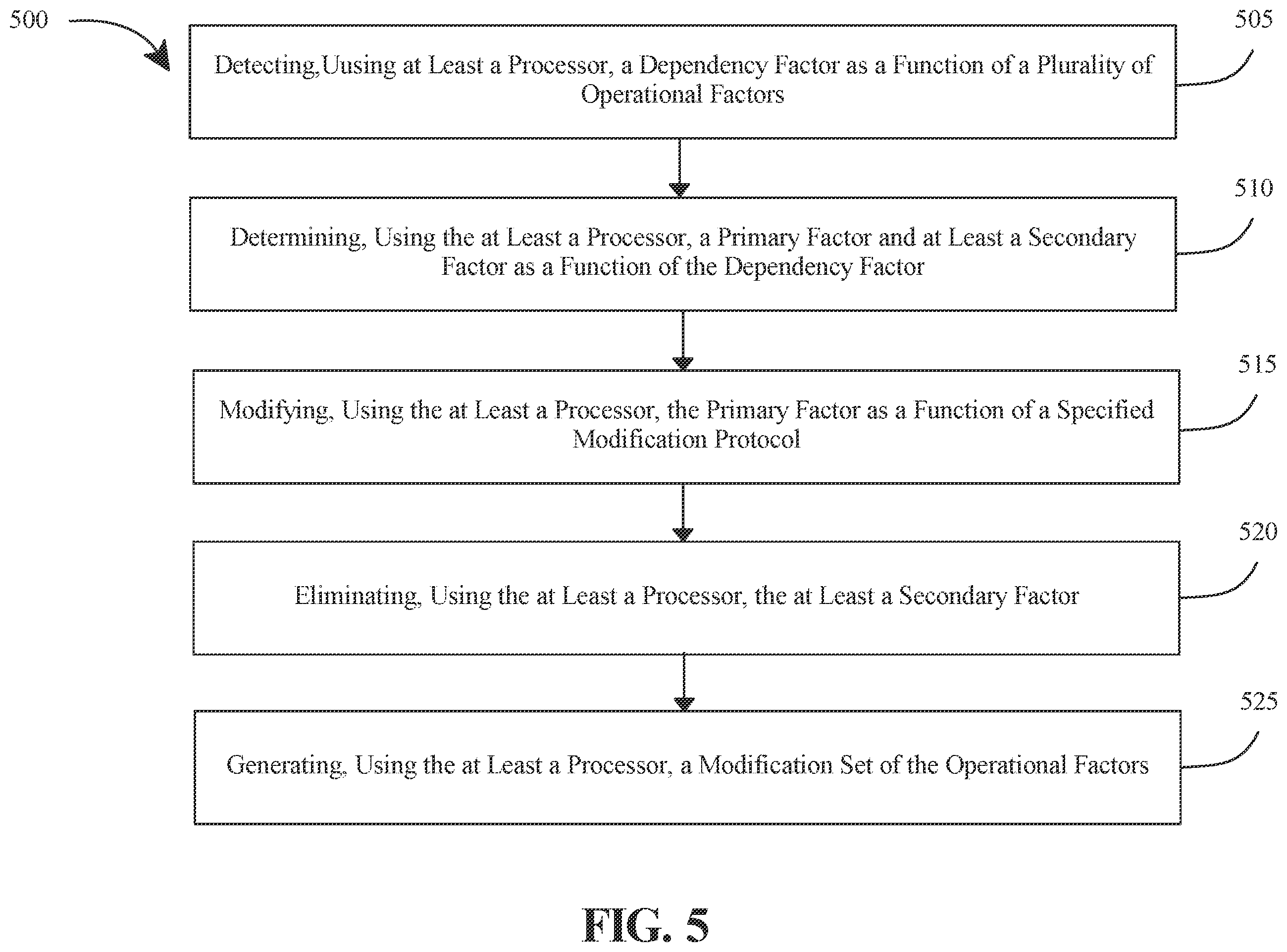 Patent US12112179 Figure 5 – Apparatus and method for dynamic reconfiguration of process parameter