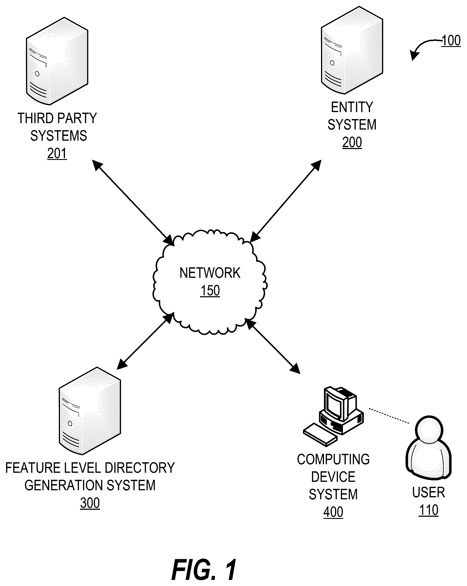 Patent US12112180 Figure 1 – System and method for automatic generation and management of feature level application directory