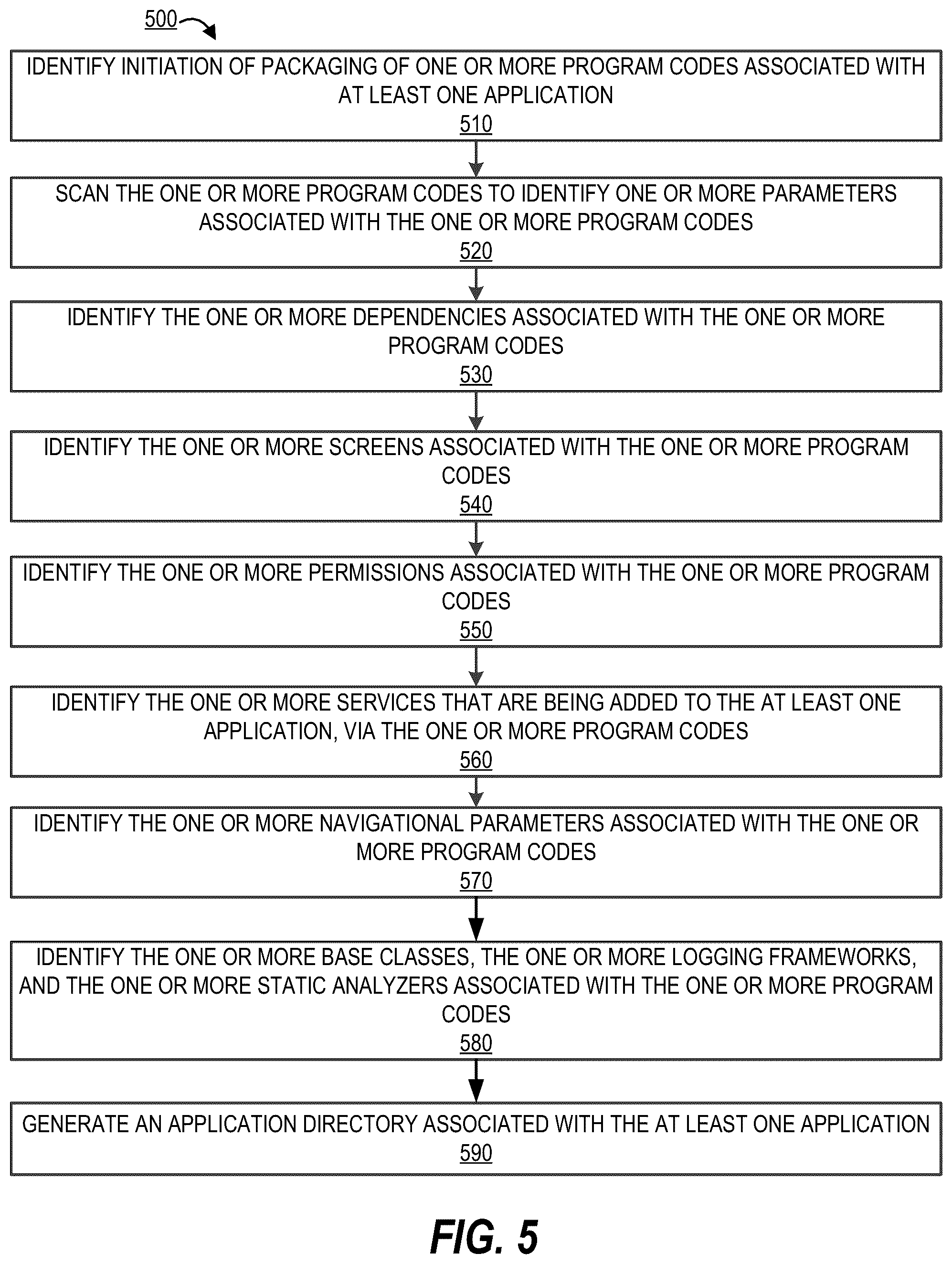 Patent US12112180 Figure 5 – System and method for automatic generation and management of feature level application directory