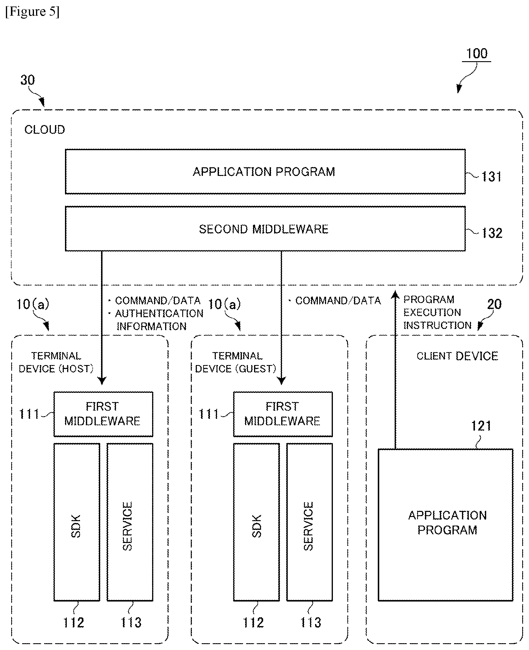 Patent US12112181 Figure 5 – Information processing system