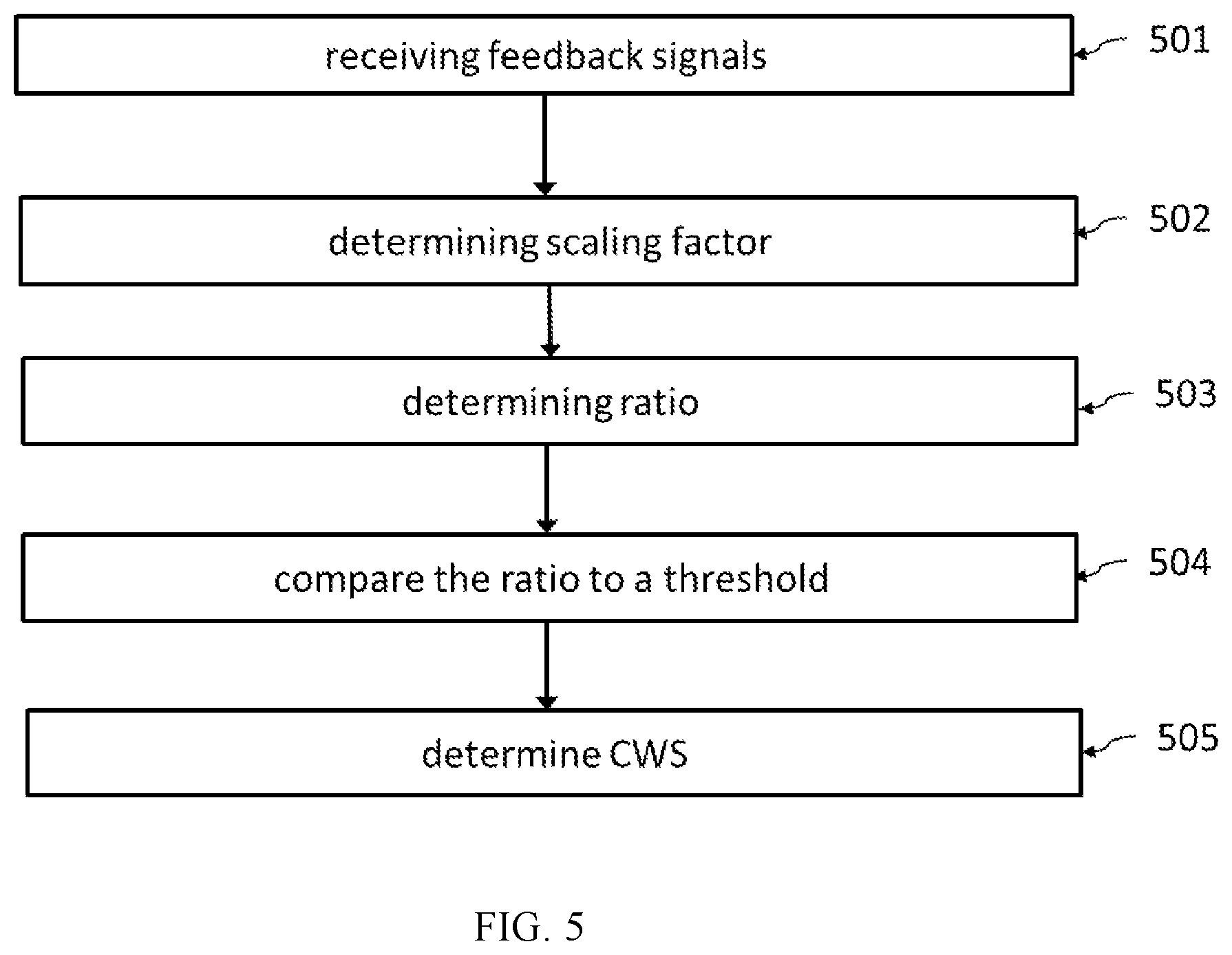 Patent US12112183 Figure 7 – Method and apparatus for contention window size adjustment