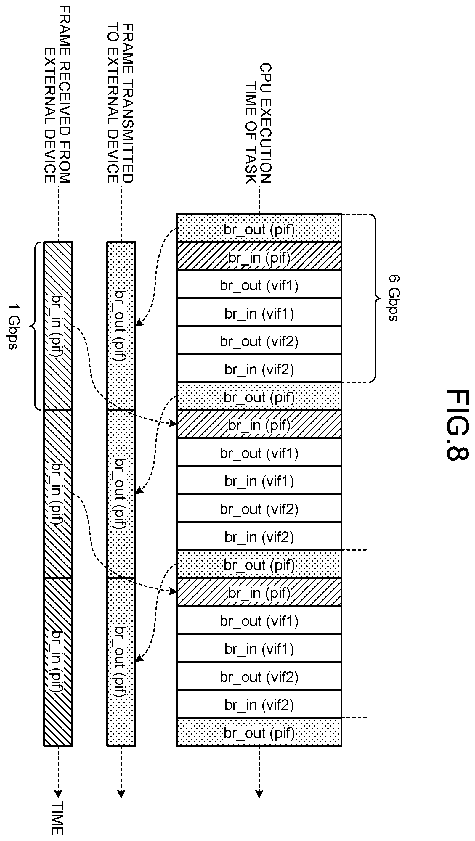 Patent US12112185 Figure 8 – Communication apparatus, communication system, notification method, and computer program product