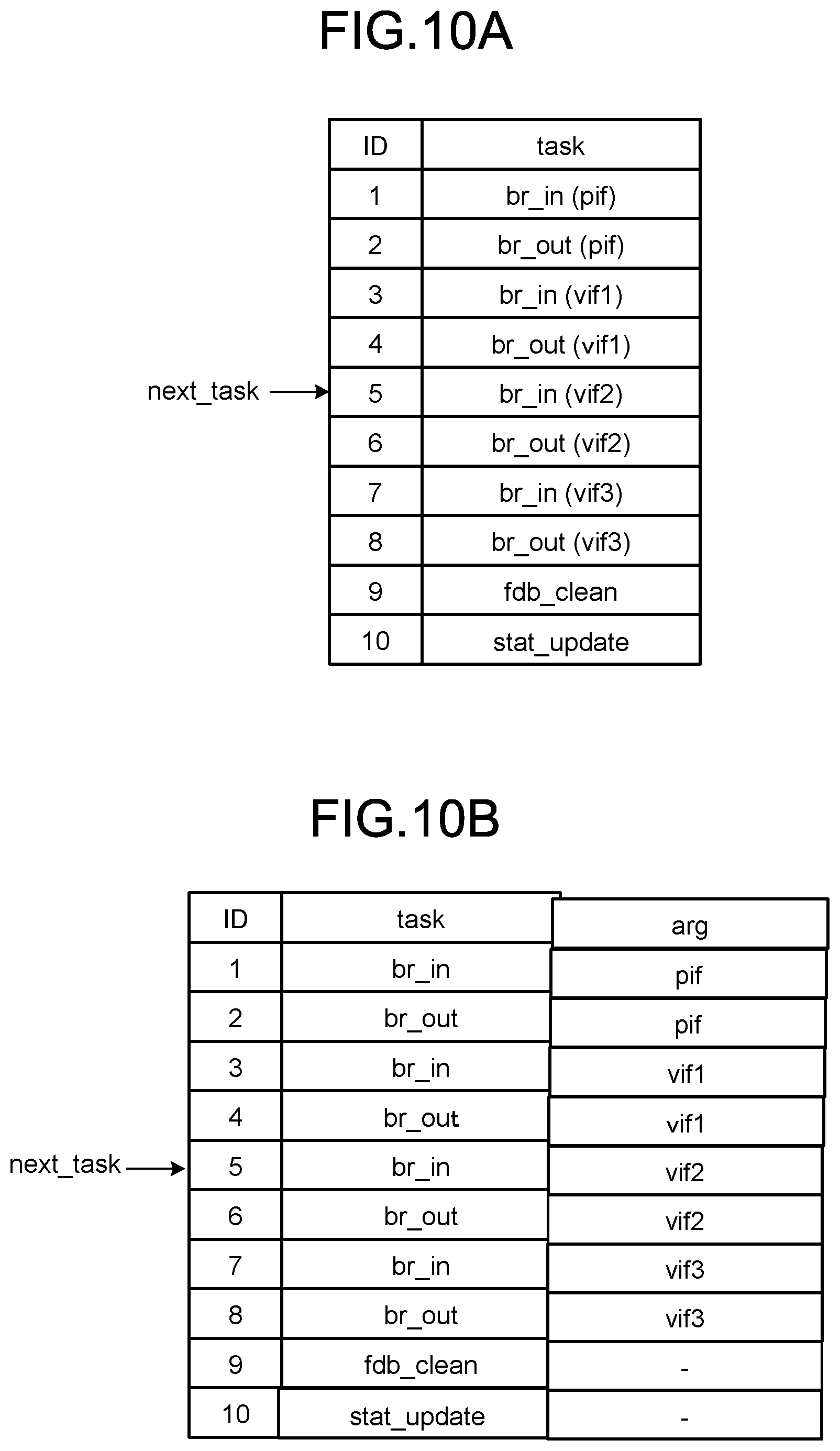 Patent US12112185 Figure 10 – Communication apparatus, communication system, notification method, and computer program product