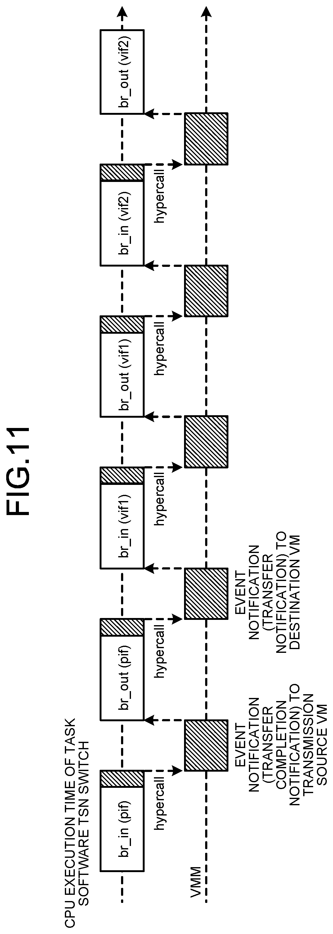 Patent US12112185 Figure 11 – Communication apparatus, communication system, notification method, and computer program product