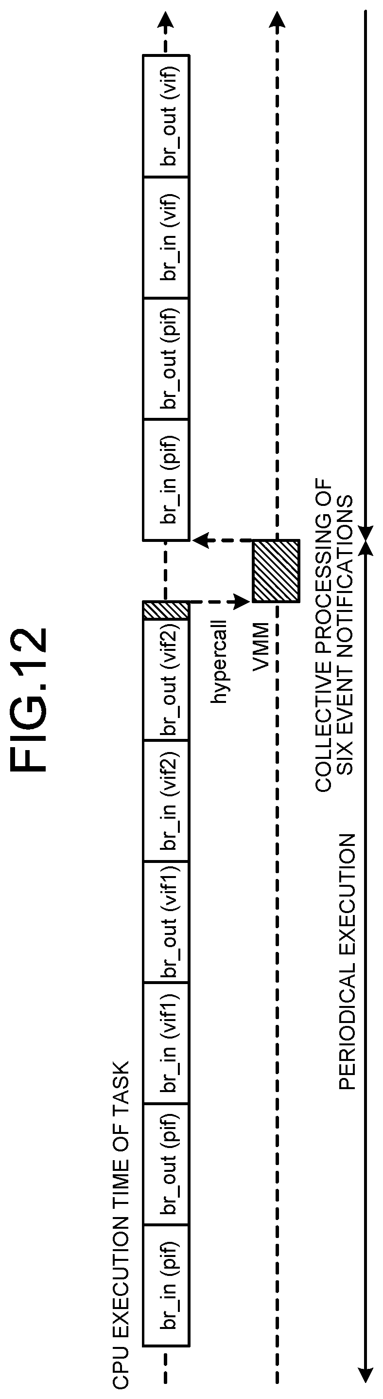 Patent US12112185 Figure 12 – Communication apparatus, communication system, notification method, and computer program product
