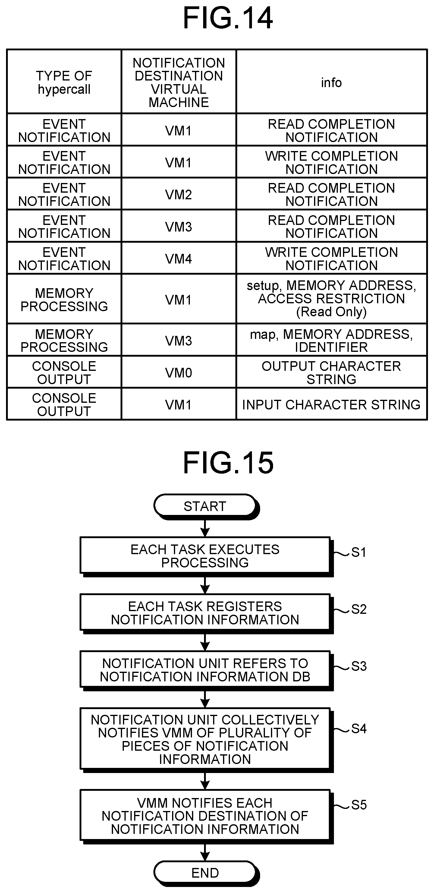 Patent US12112185 Figure 14 – Communication apparatus, communication system, notification method, and computer program product