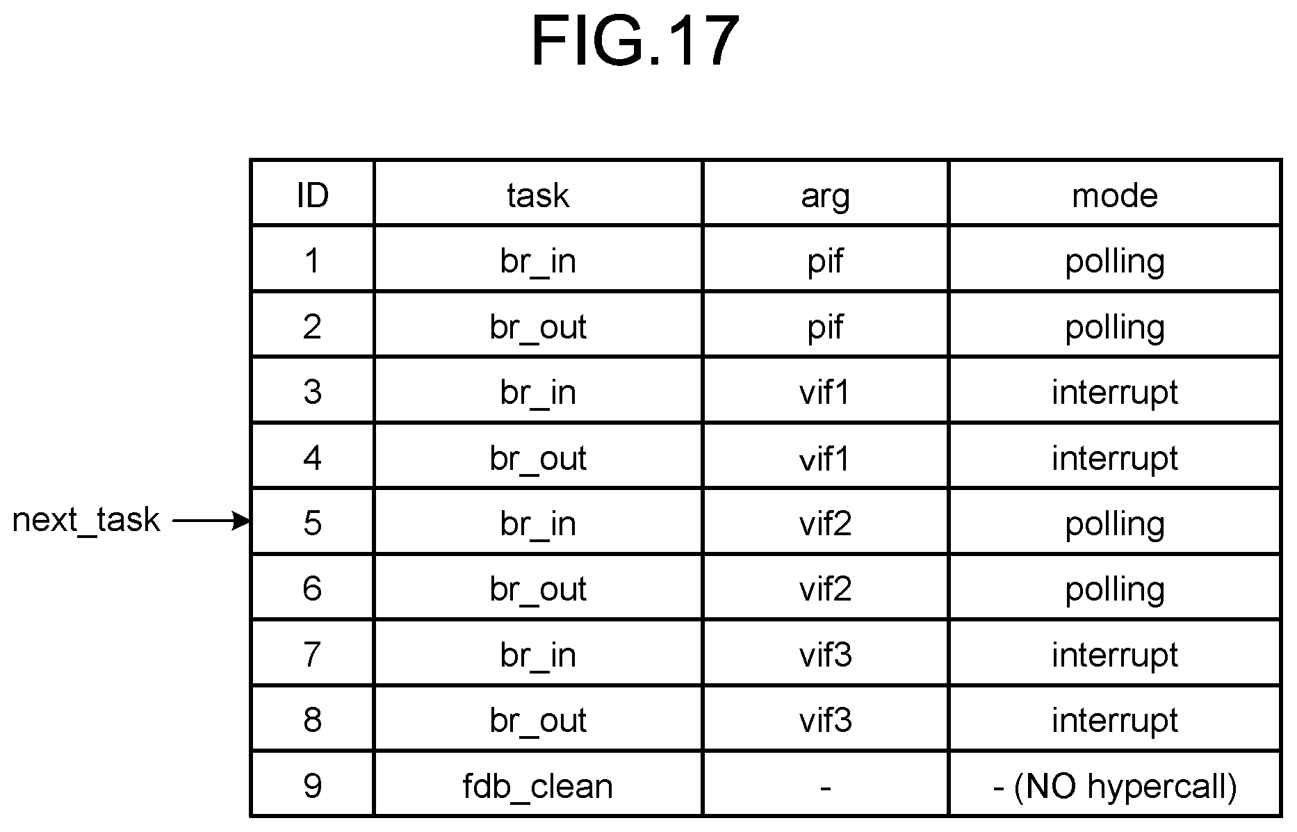 Patent US12112185 Figure 16 – Communication apparatus, communication system, notification method, and computer program product