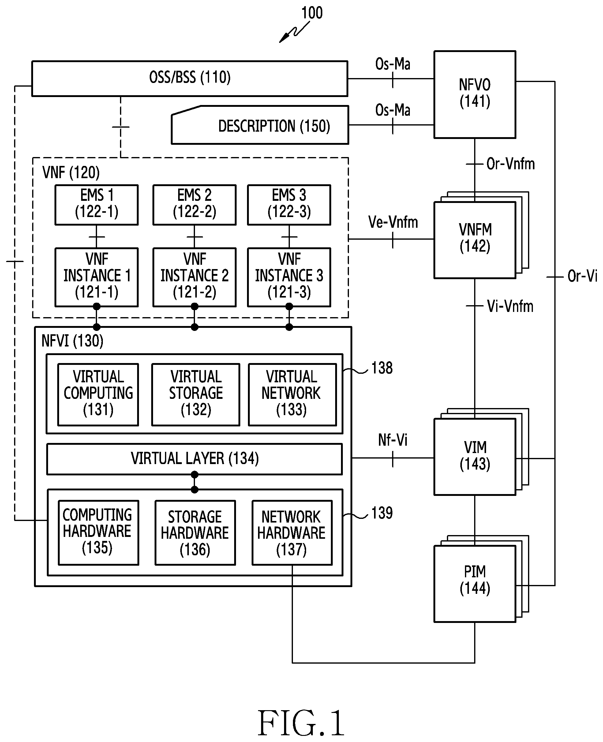 Patent US12112186 Figure 1 – Device and method for network resource management in network function virtualization environment