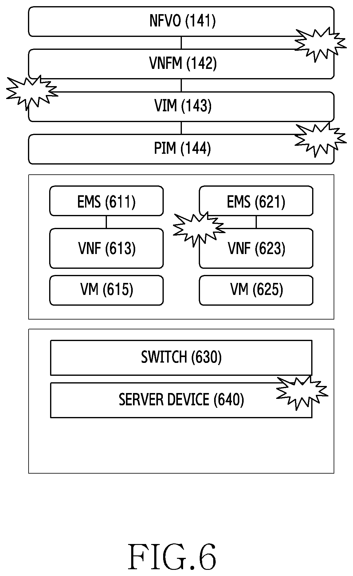 Patent US12112186 Figure 7 – Device and method for network resource management in network function virtualization environment