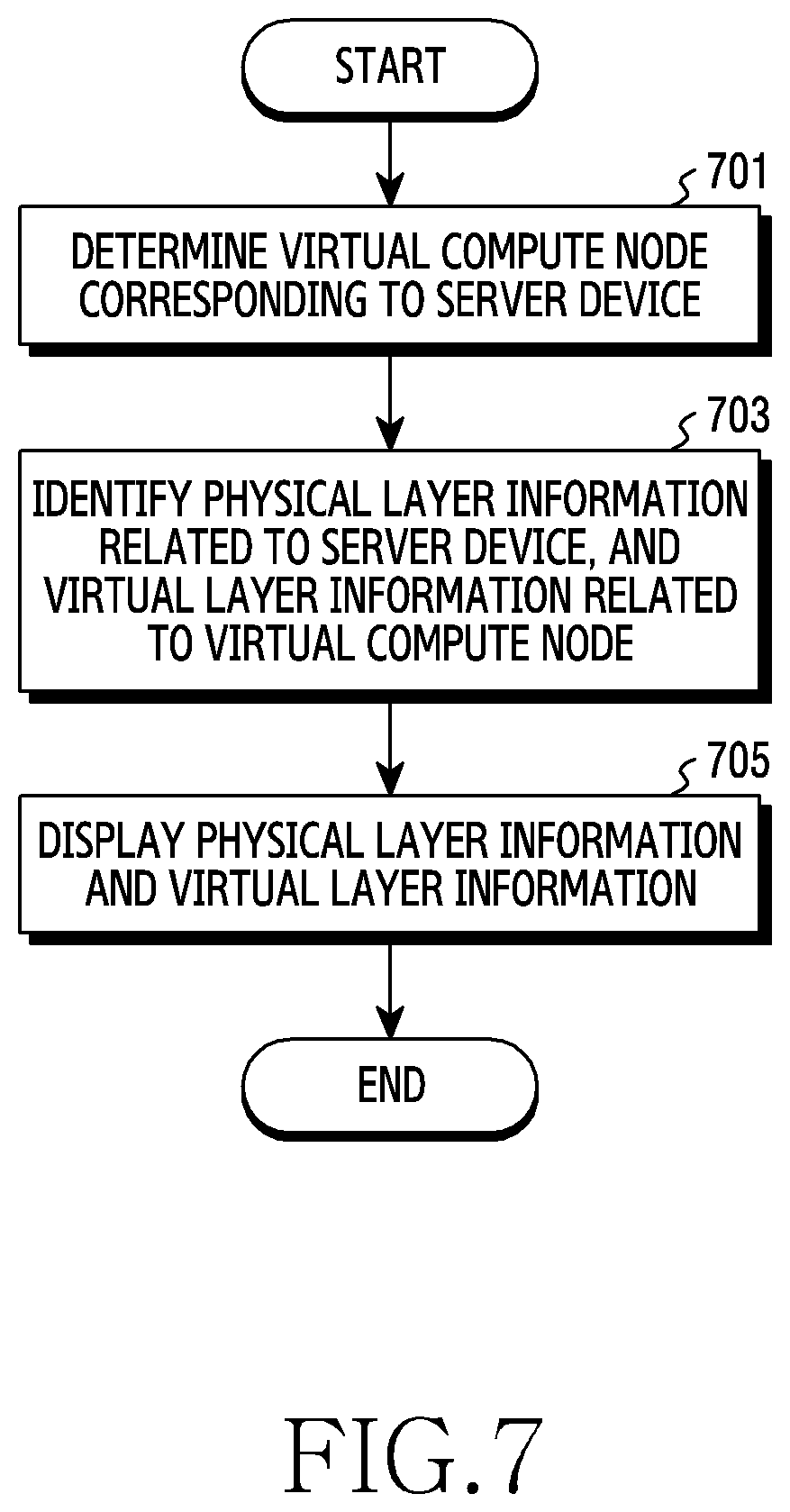 Patent US12112186 Figure 8 – Device and method for network resource management in network function virtualization environment