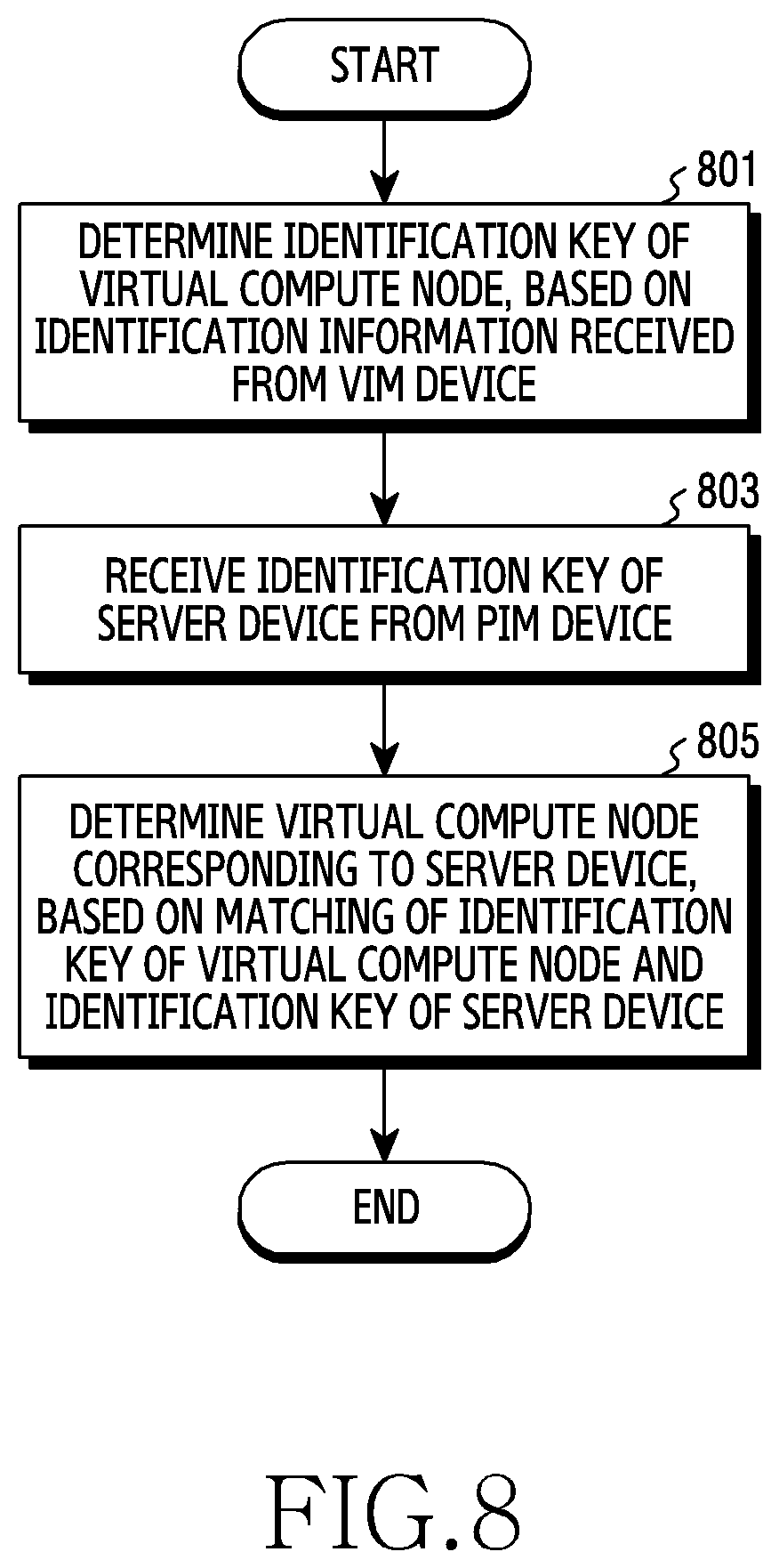 Patent US12112186 Figure 9 – Device and method for network resource management in network function virtualization environment