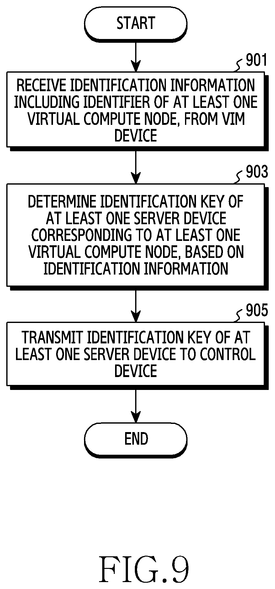 Patent US12112186 Figure 10 – Device and method for network resource management in network function virtualization environment