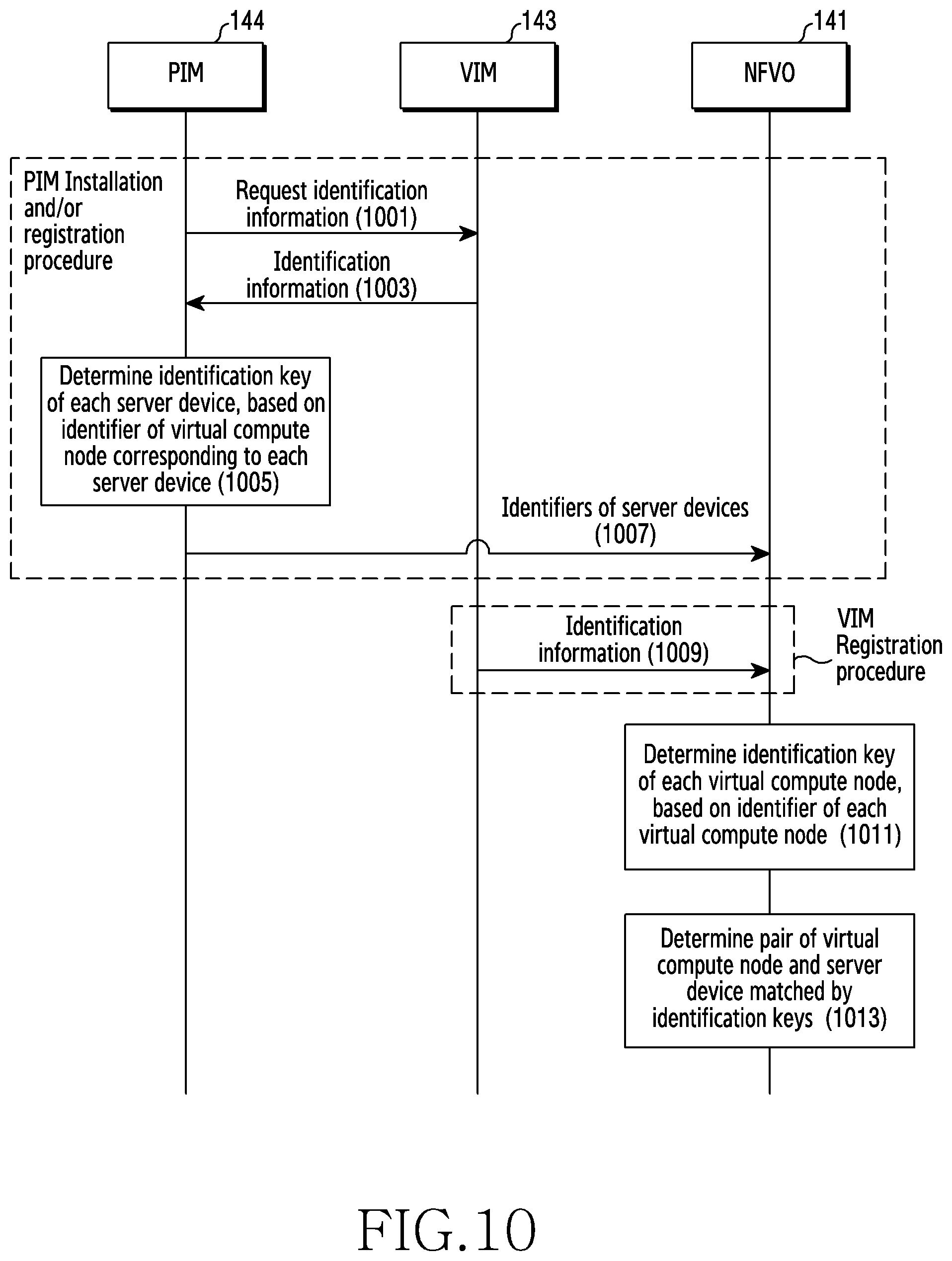 Patent US12112186 Figure 11 – Device and method for network resource management in network function virtualization environment