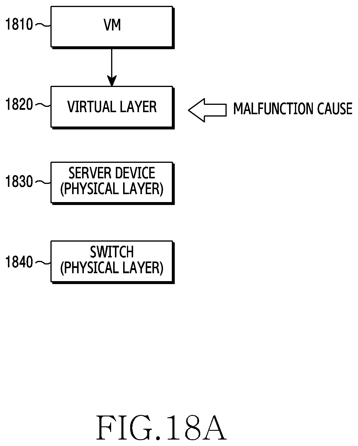 Patent US12112186 Figure 19 – Device and method for network resource management in network function virtualization environment