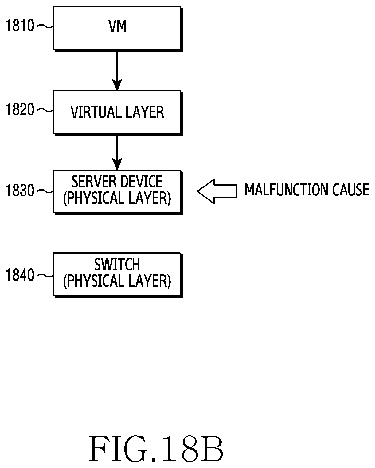 Patent US12112186 Figure 20 – Device and method for network resource management in network function virtualization environment