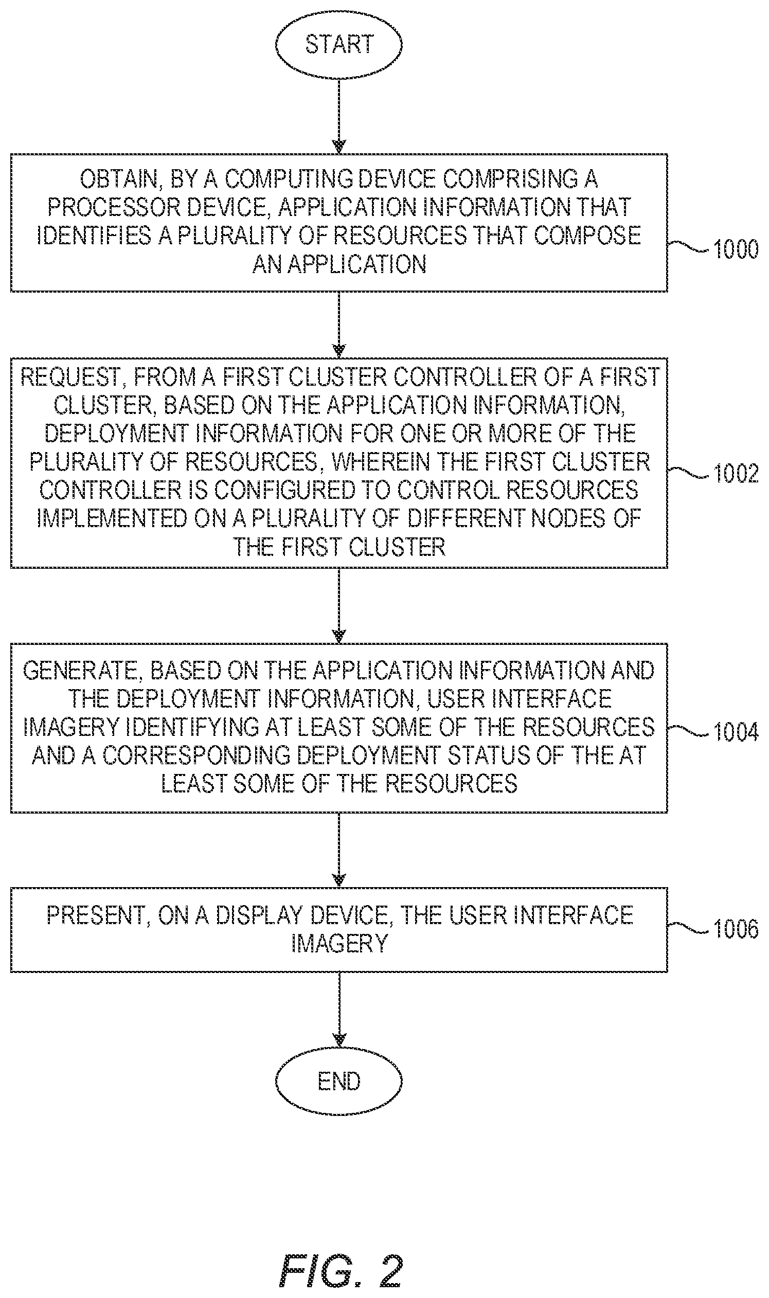 Patent US12112187 Figure 2 – Scalable visualization of a containerized application in a multiple-cluster environment