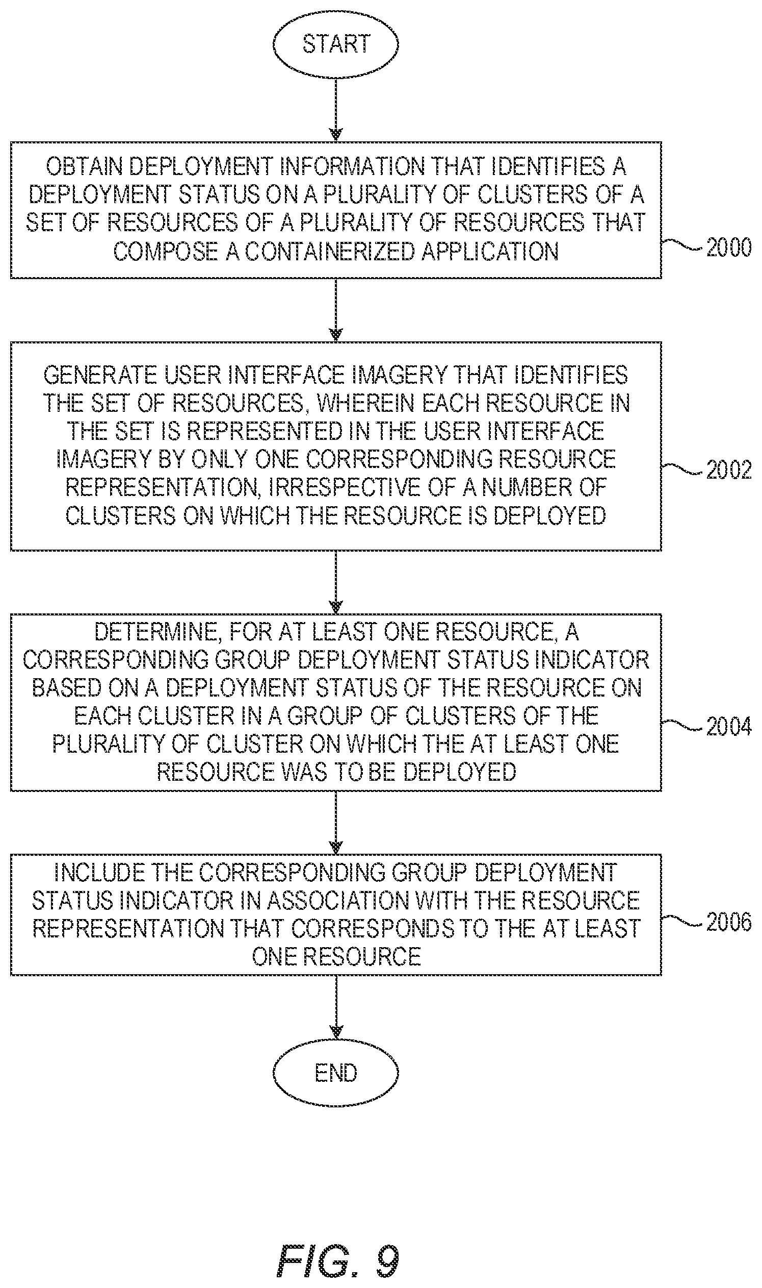 Patent US12112187 Figure 16 – Scalable visualization of a containerized application in a multiple-cluster environment