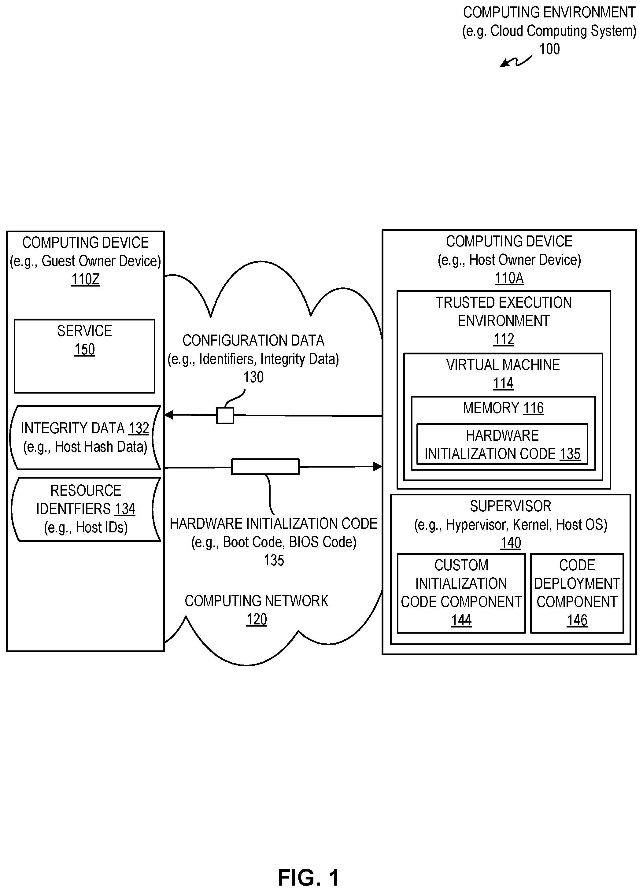 Patent US12112188 Figure 1 – Customized initialization code delivery over network for zero-trust virtual machine