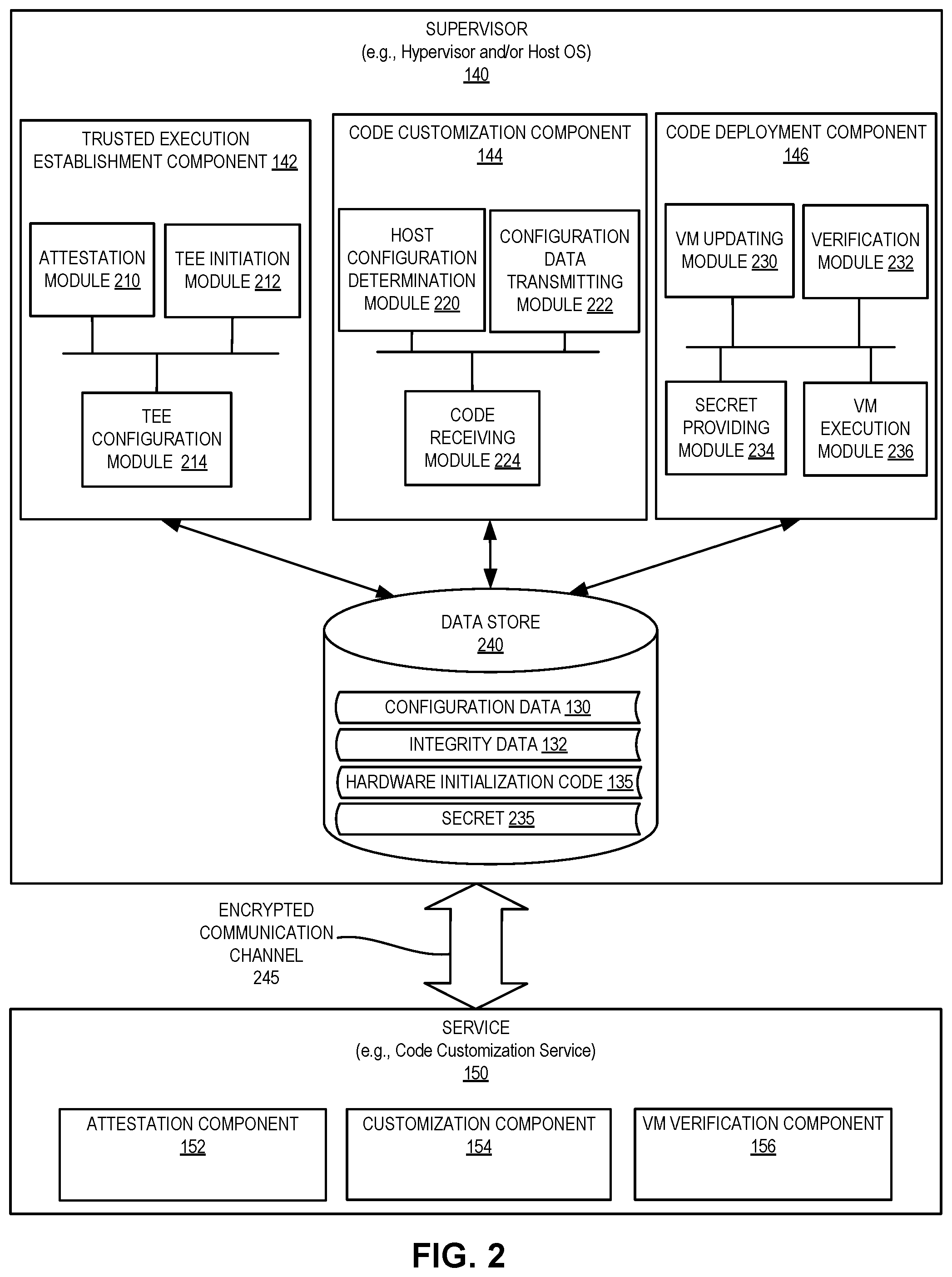 Patent US12112188 Figure 2 – Customized initialization code delivery over network for zero-trust virtual machine