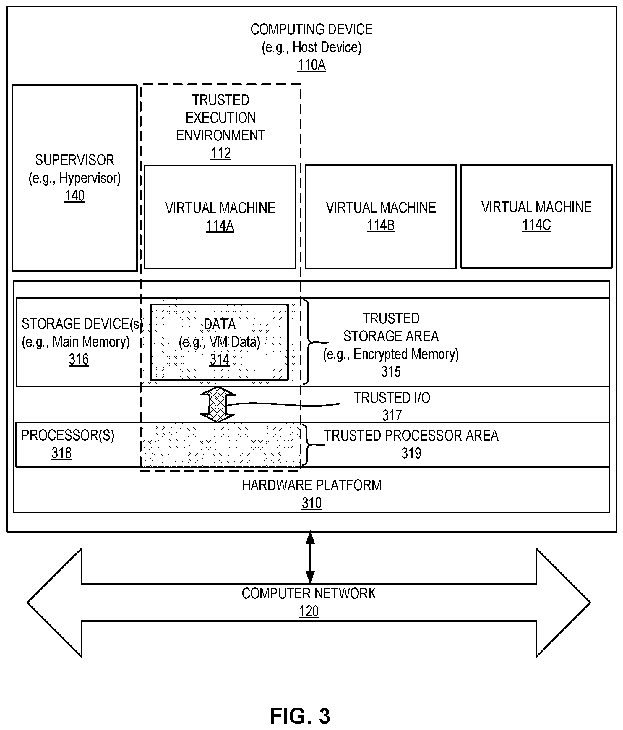 Patent US12112188 Figure 3 – Customized initialization code delivery over network for zero-trust virtual machine