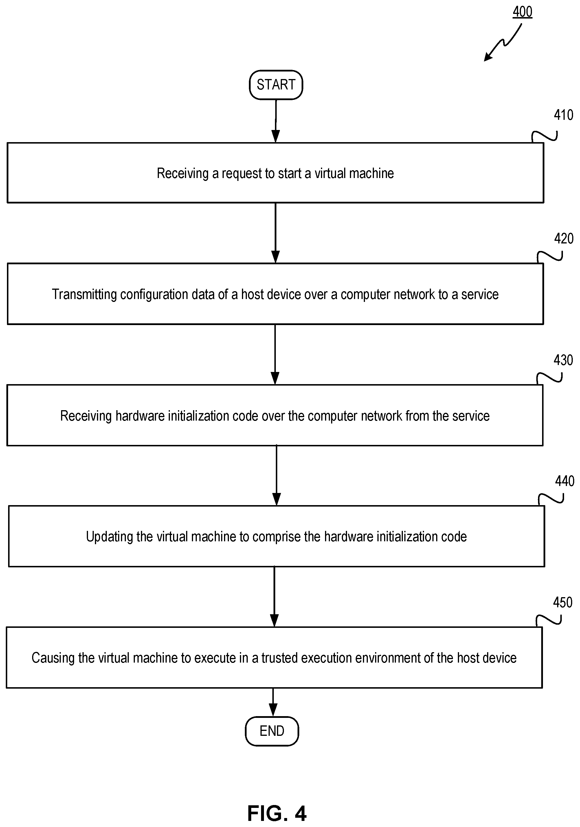 Patent US12112188 Figure 4 – Customized initialization code delivery over network for zero-trust virtual machine