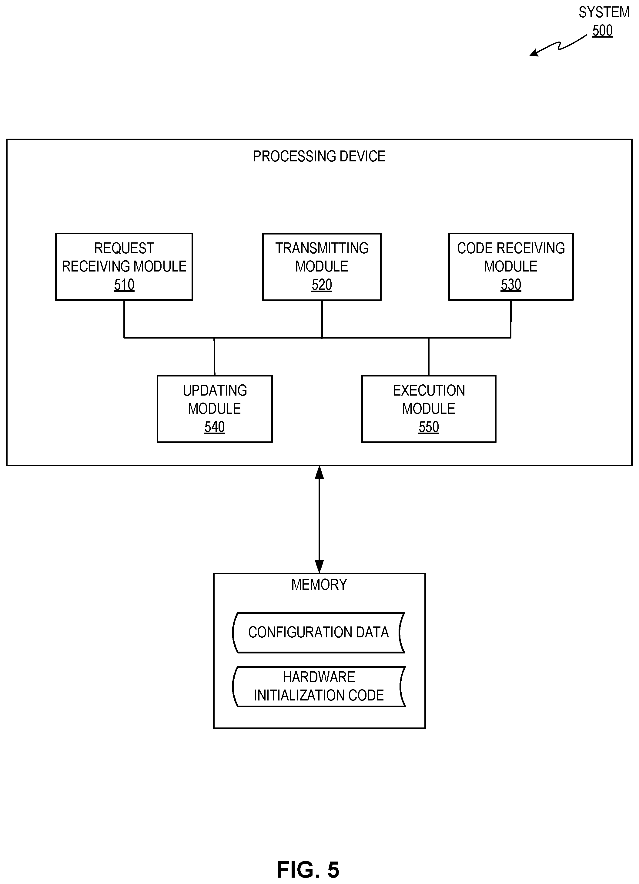 Patent US12112188 Figure 5 – Customized initialization code delivery over network for zero-trust virtual machine