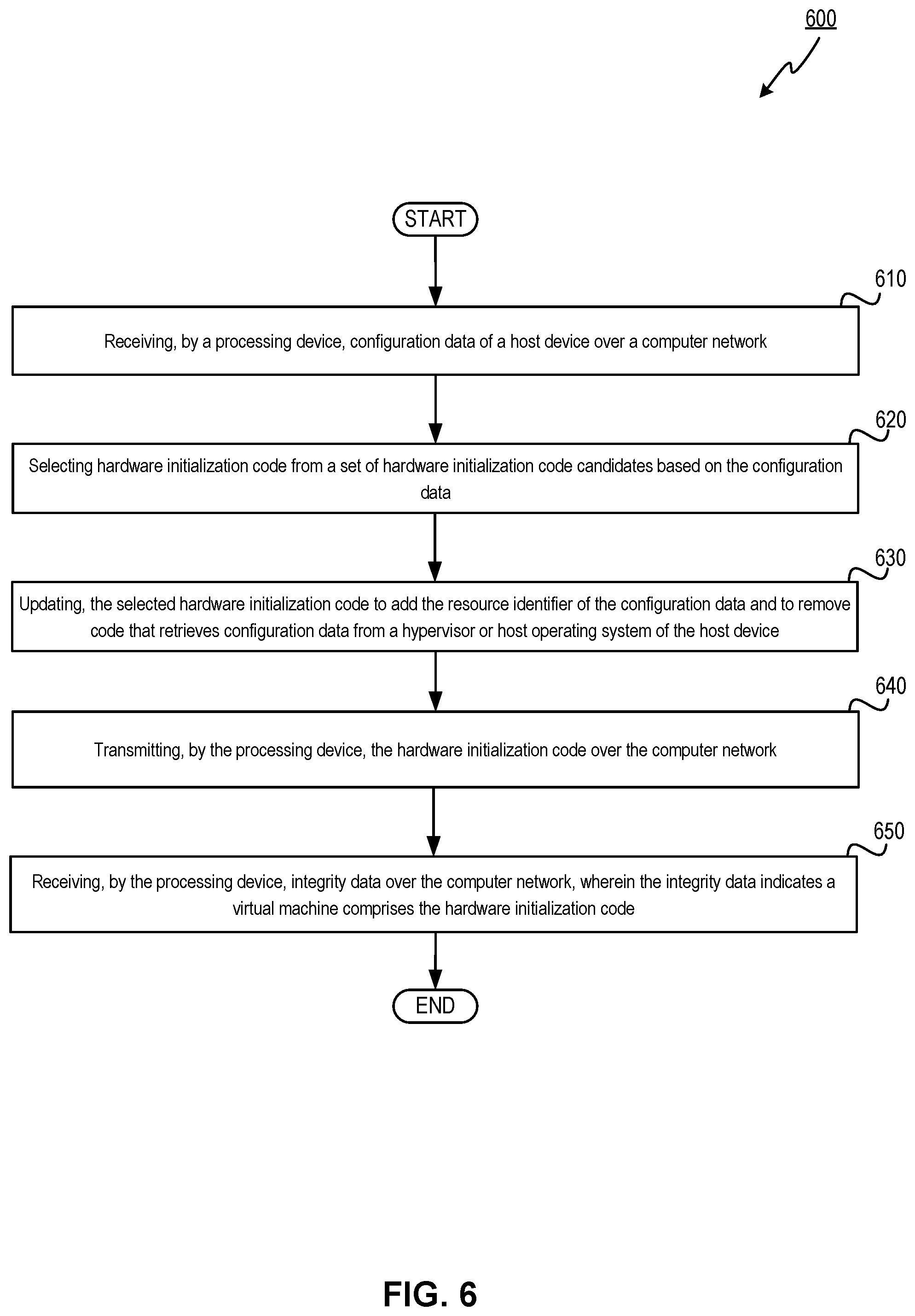 Patent US12112188 Figure 6 – Customized initialization code delivery over network for zero-trust virtual machine