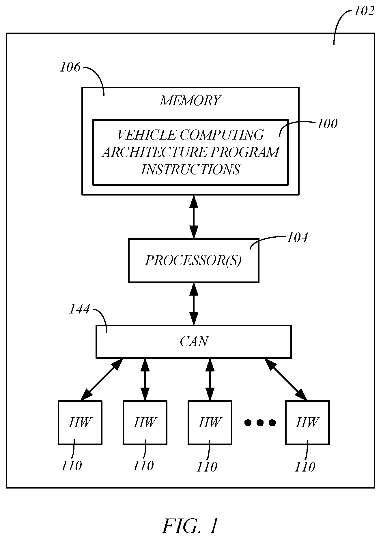 Patent US12112189 Figure 1 – Computing architecture for vehicle hardware and feature virtualization