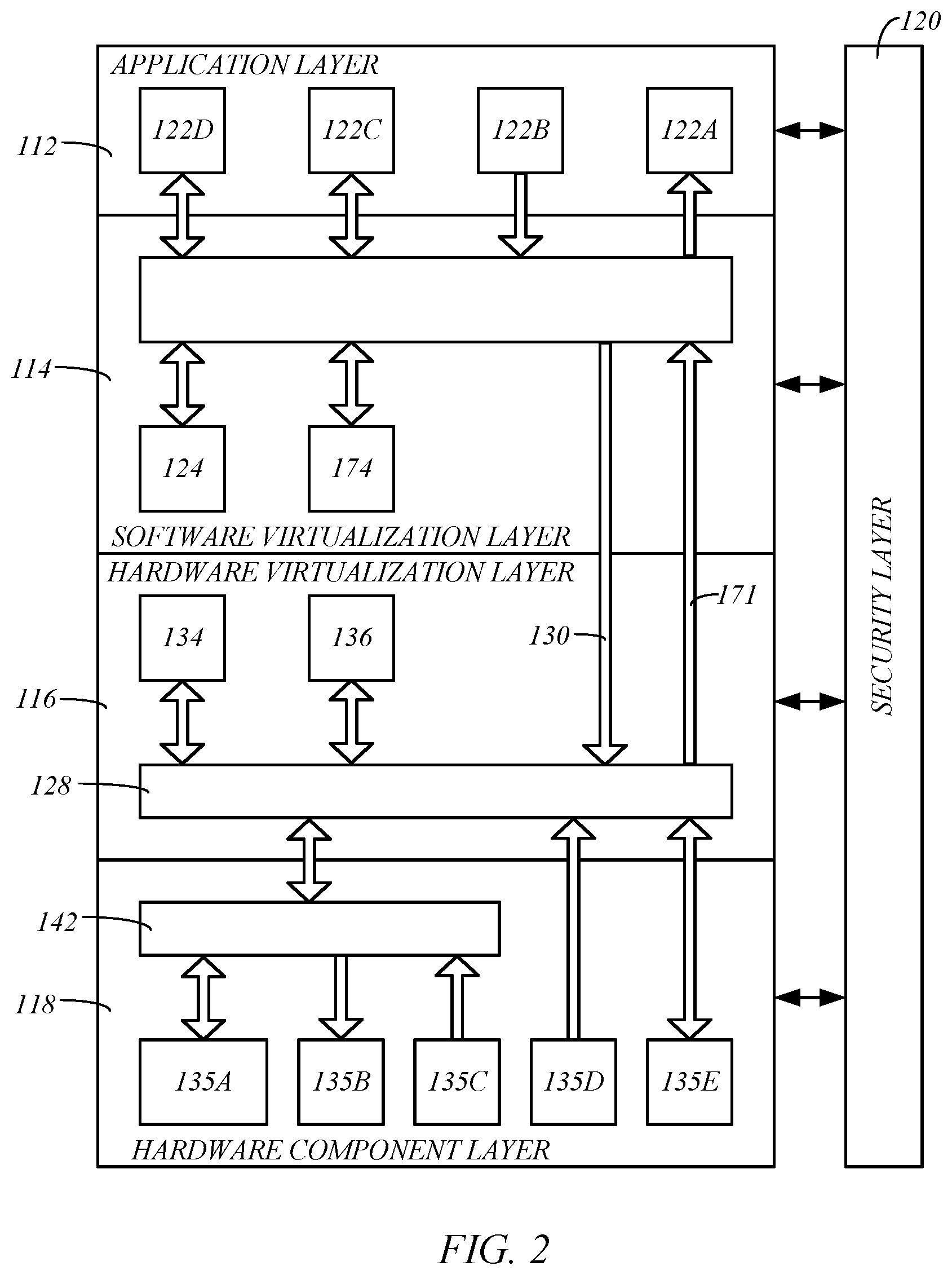 Patent US12112189 Figure 2 – Computing architecture for vehicle hardware and feature virtualization
