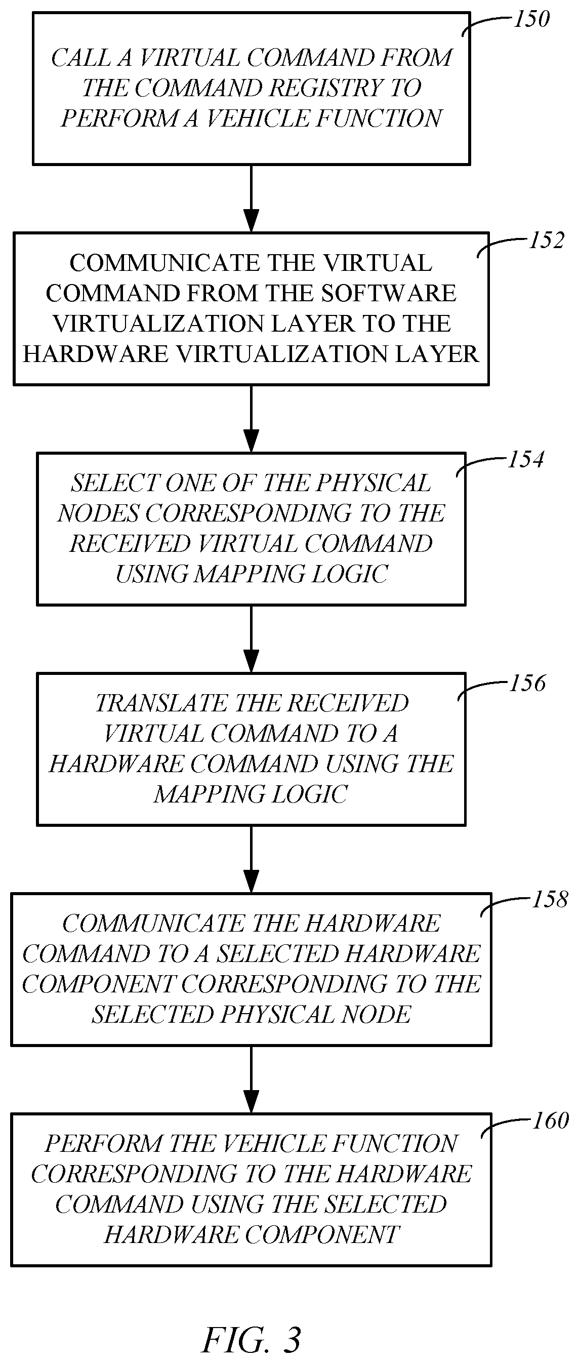Patent US12112189 Figure 3 – Computing architecture for vehicle hardware and feature virtualization