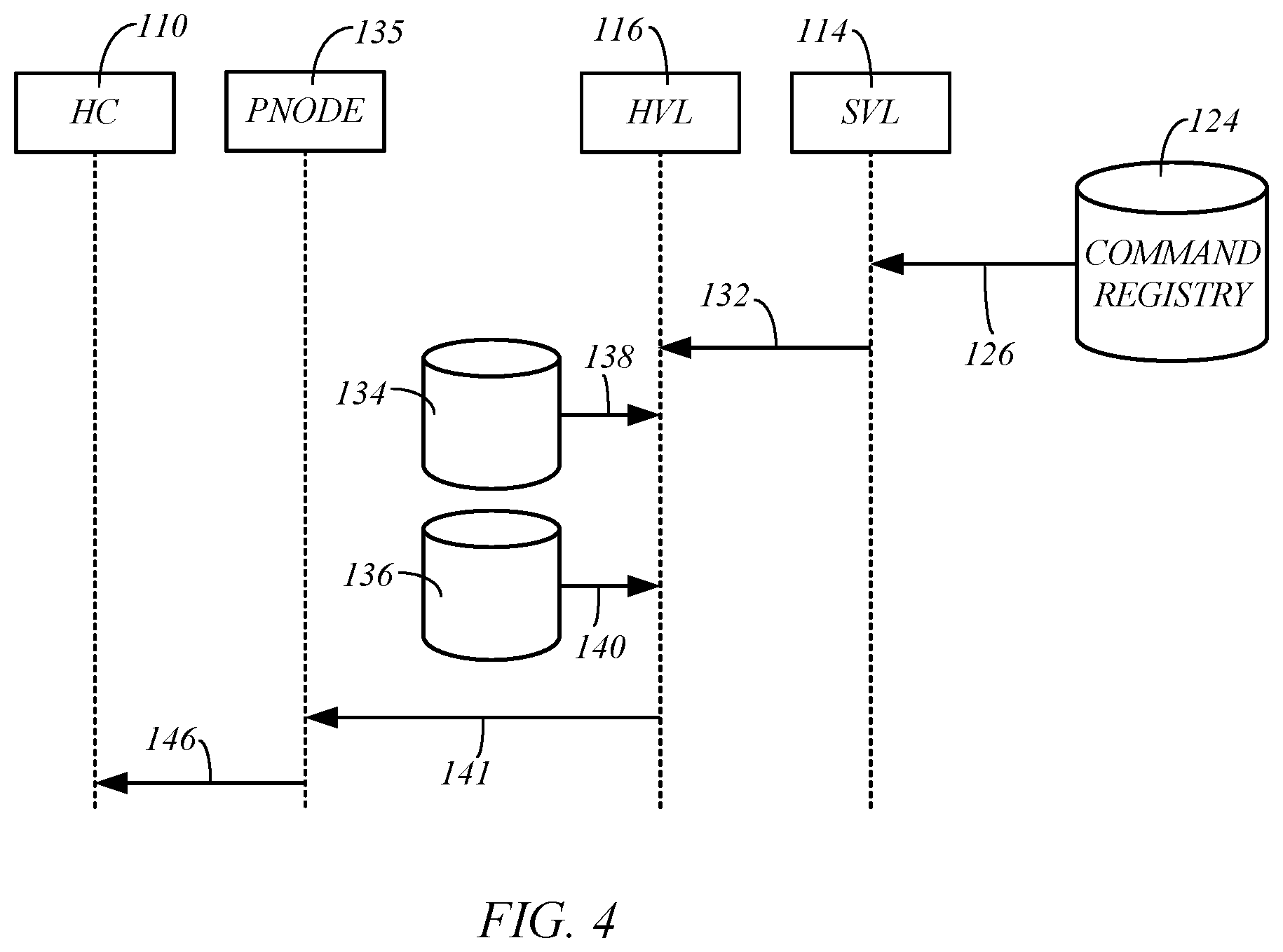 Patent US12112189 Figure 4 – Computing architecture for vehicle hardware and feature virtualization