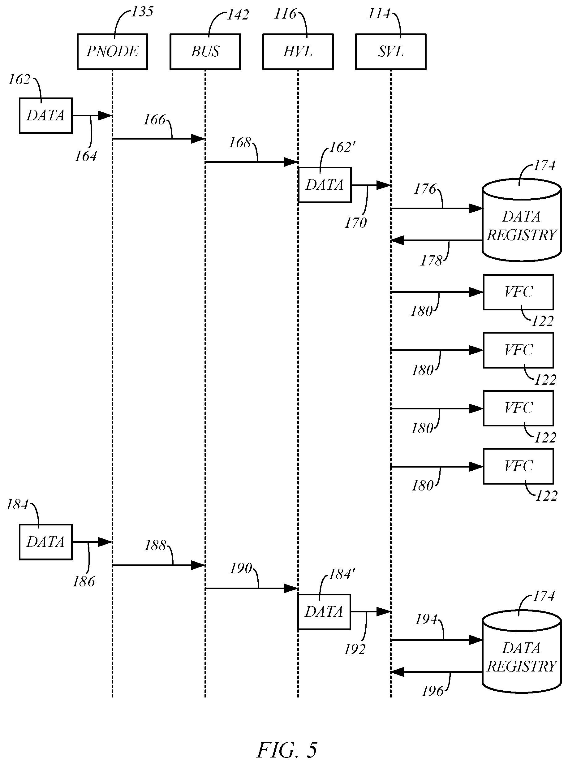 Patent US12112189 Figure 5 – Computing architecture for vehicle hardware and feature virtualization