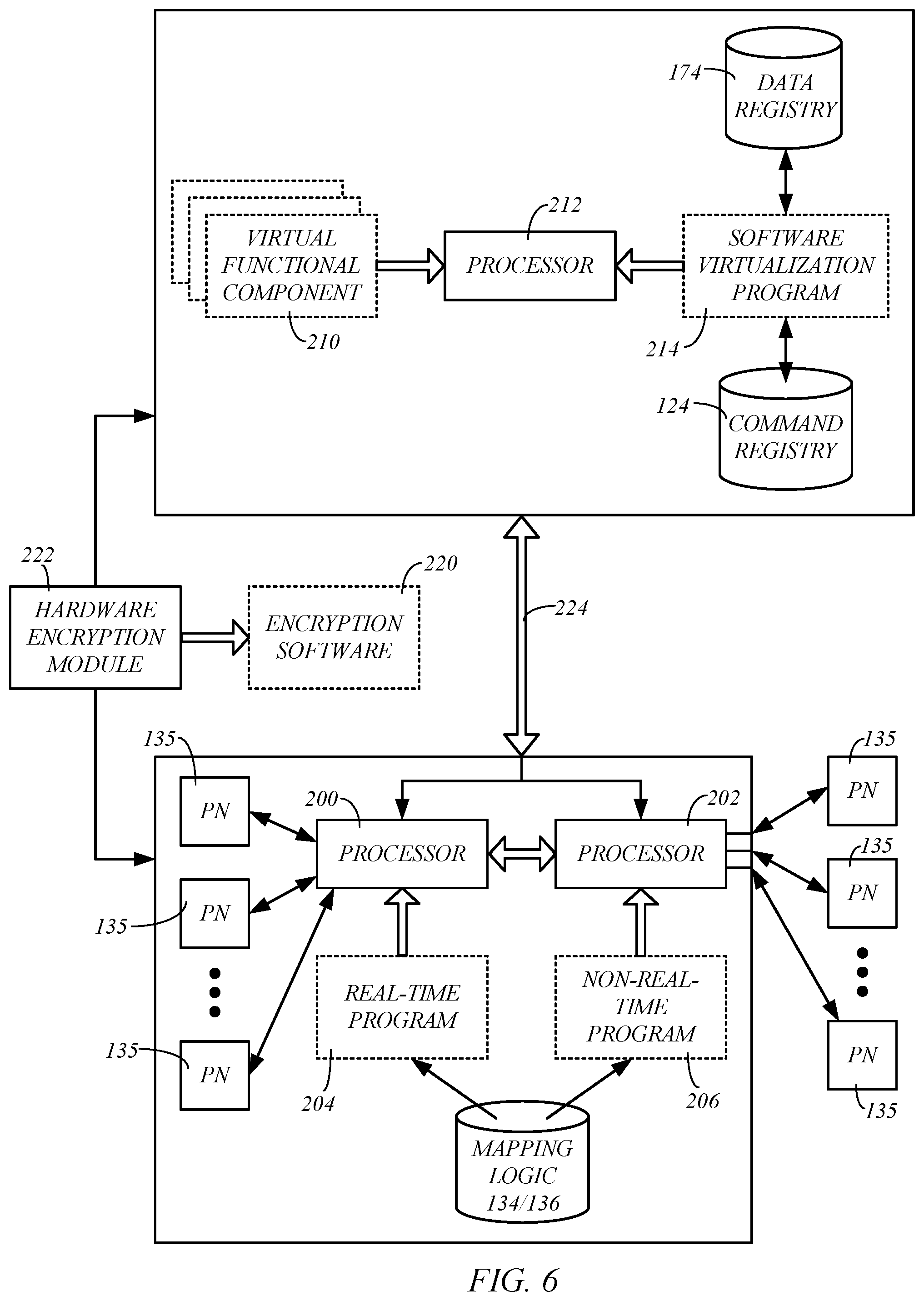 Patent US12112189 Figure 6 – Computing architecture for vehicle hardware and feature virtualization