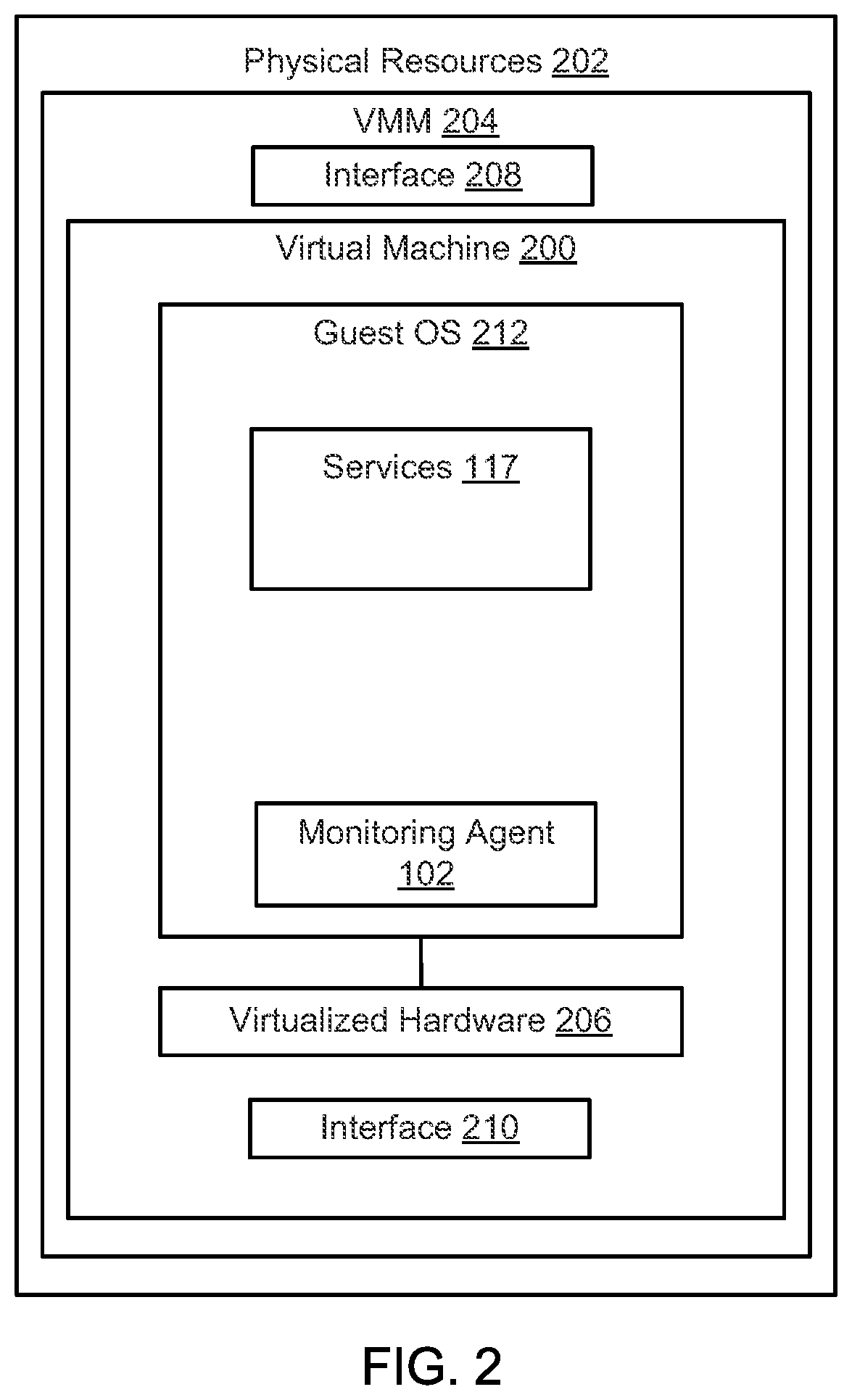 Patent US12112190 Figure 2 – Methods and apparatus to manage monitoring agents