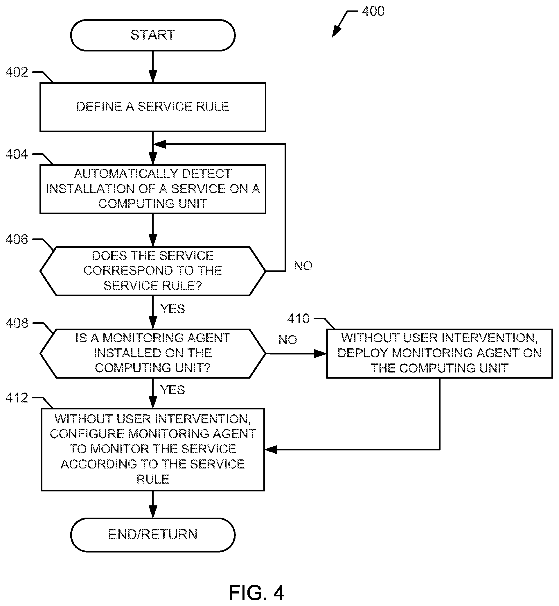 Patent US12112190 Figure 4 – Methods and apparatus to manage monitoring agents
