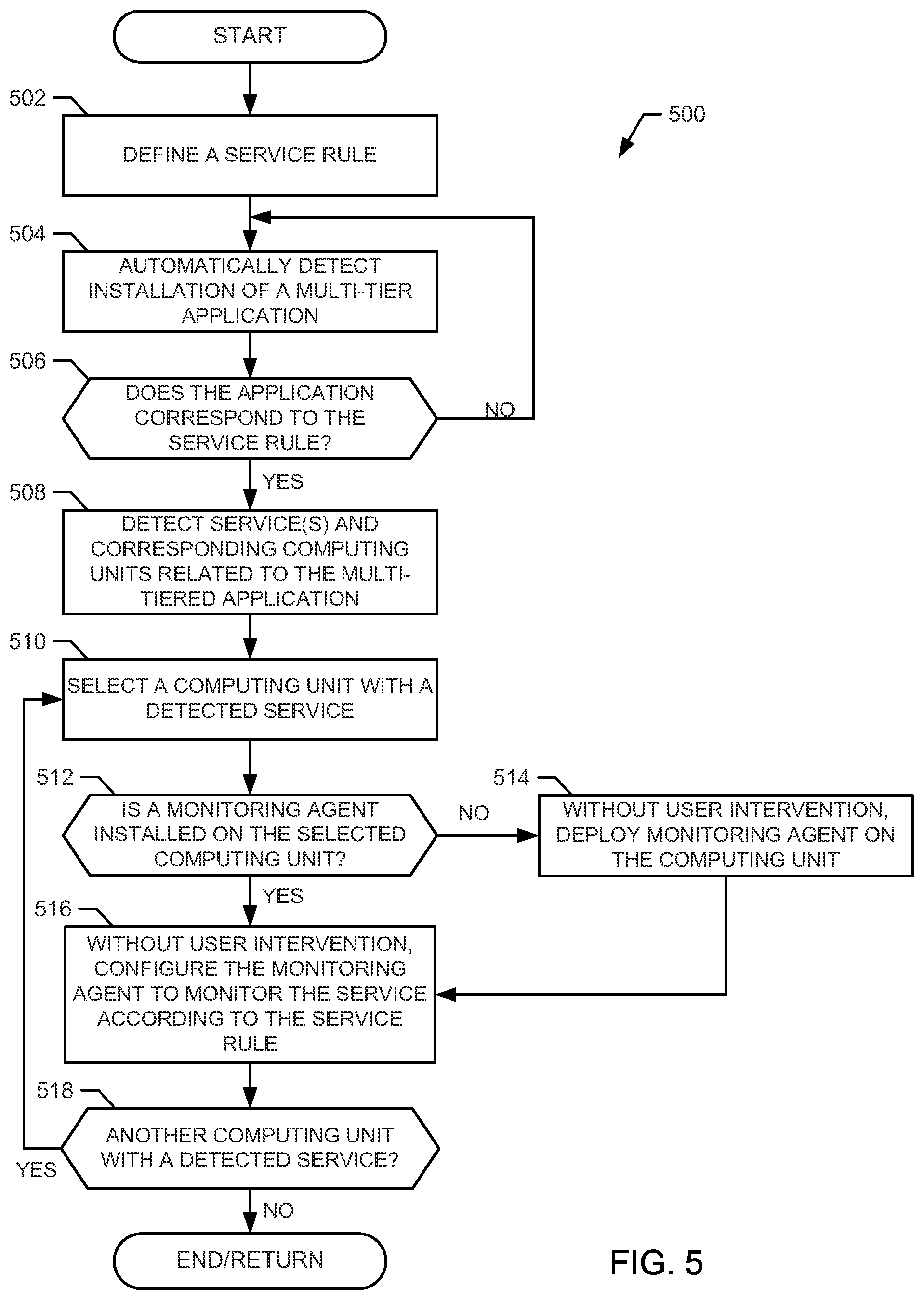 Patent US12112190 Figure 5 – Methods and apparatus to manage monitoring agents