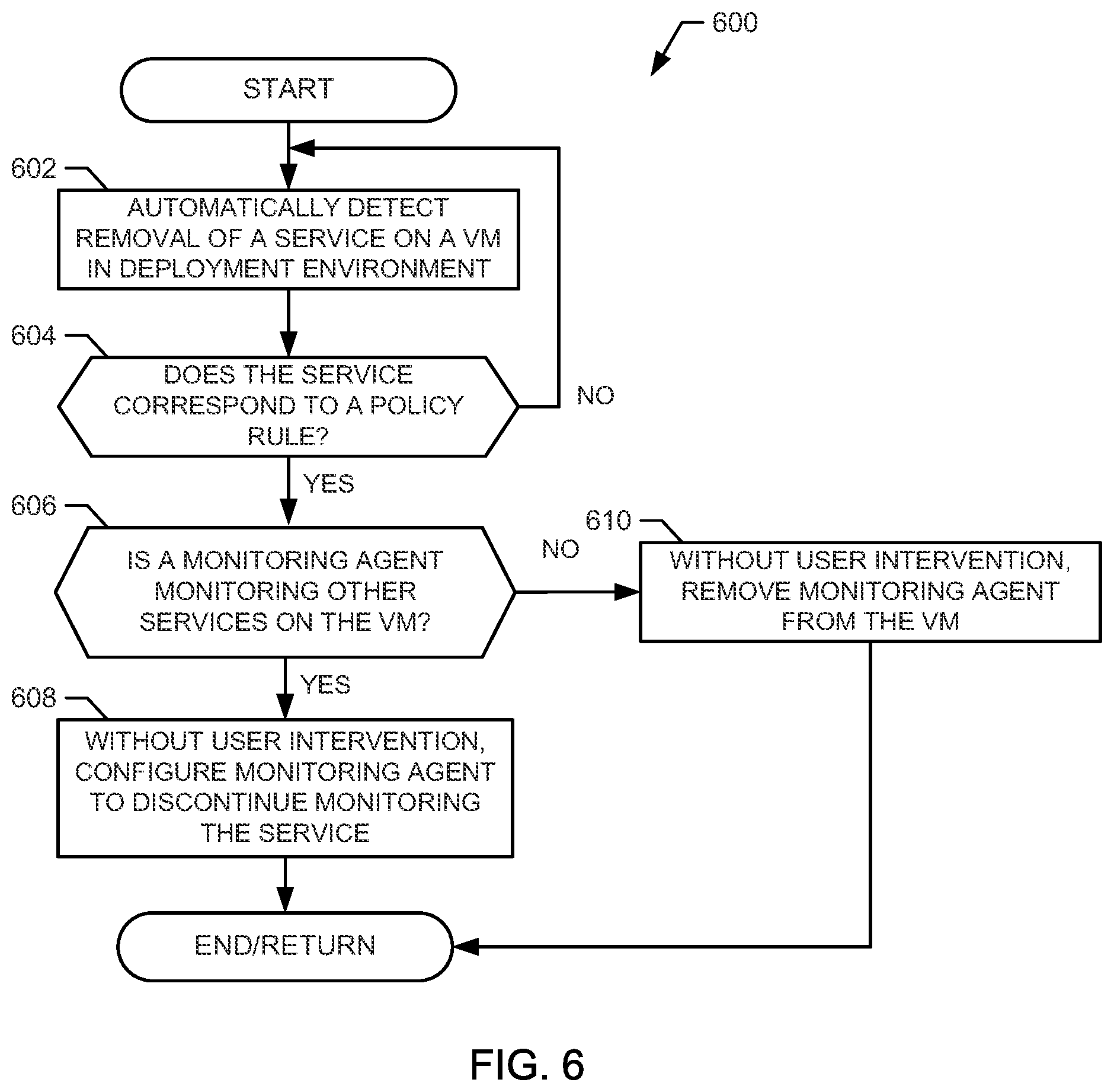 Patent US12112190 Figure 6 – Methods and apparatus to manage monitoring agents