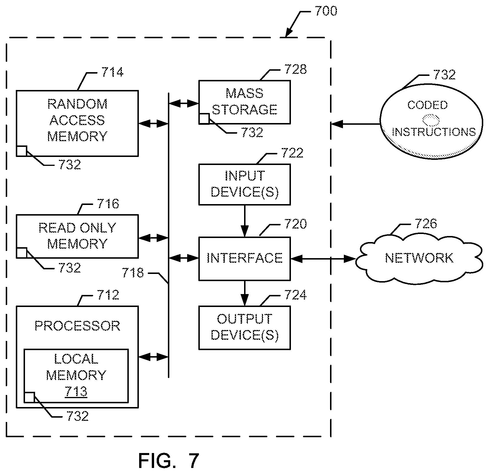 Patent US12112190 Figure 7 – Methods and apparatus to manage monitoring agents