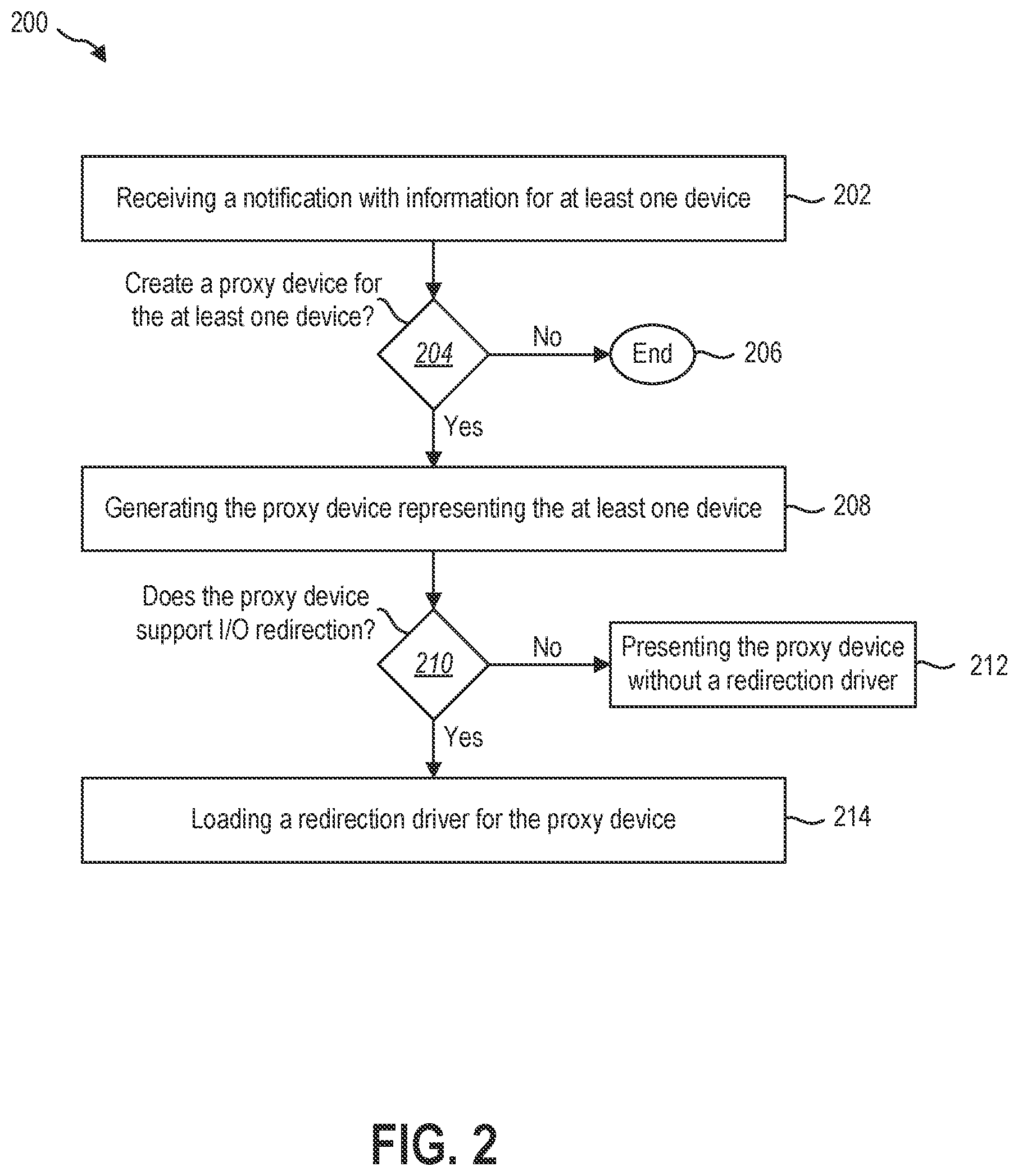 Patent US12112191 Figure 2 – Providing device abstractions to applications inside a virtual machine