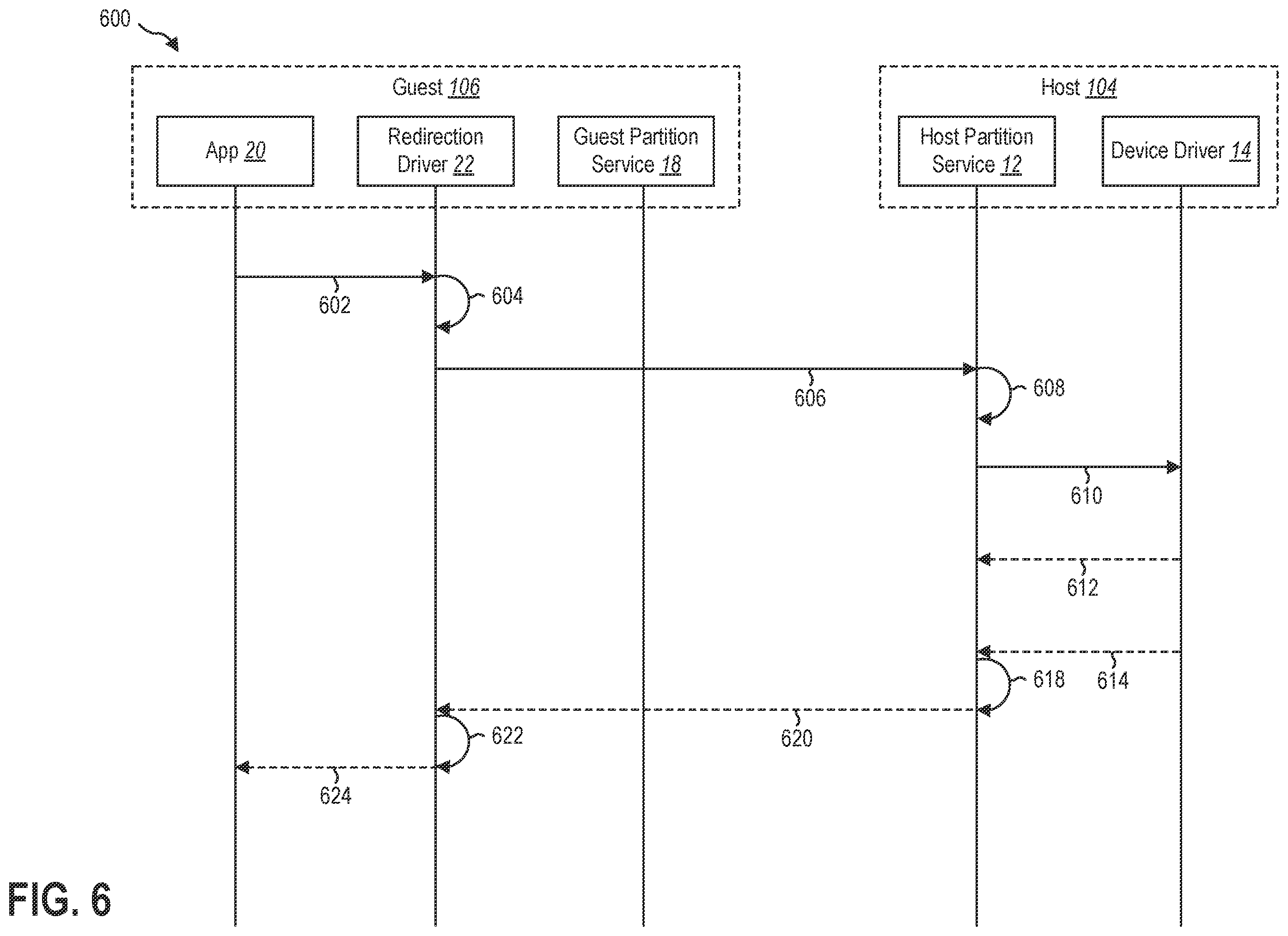 Patent US12112191 Figure 6 – Providing device abstractions to applications inside a virtual machine