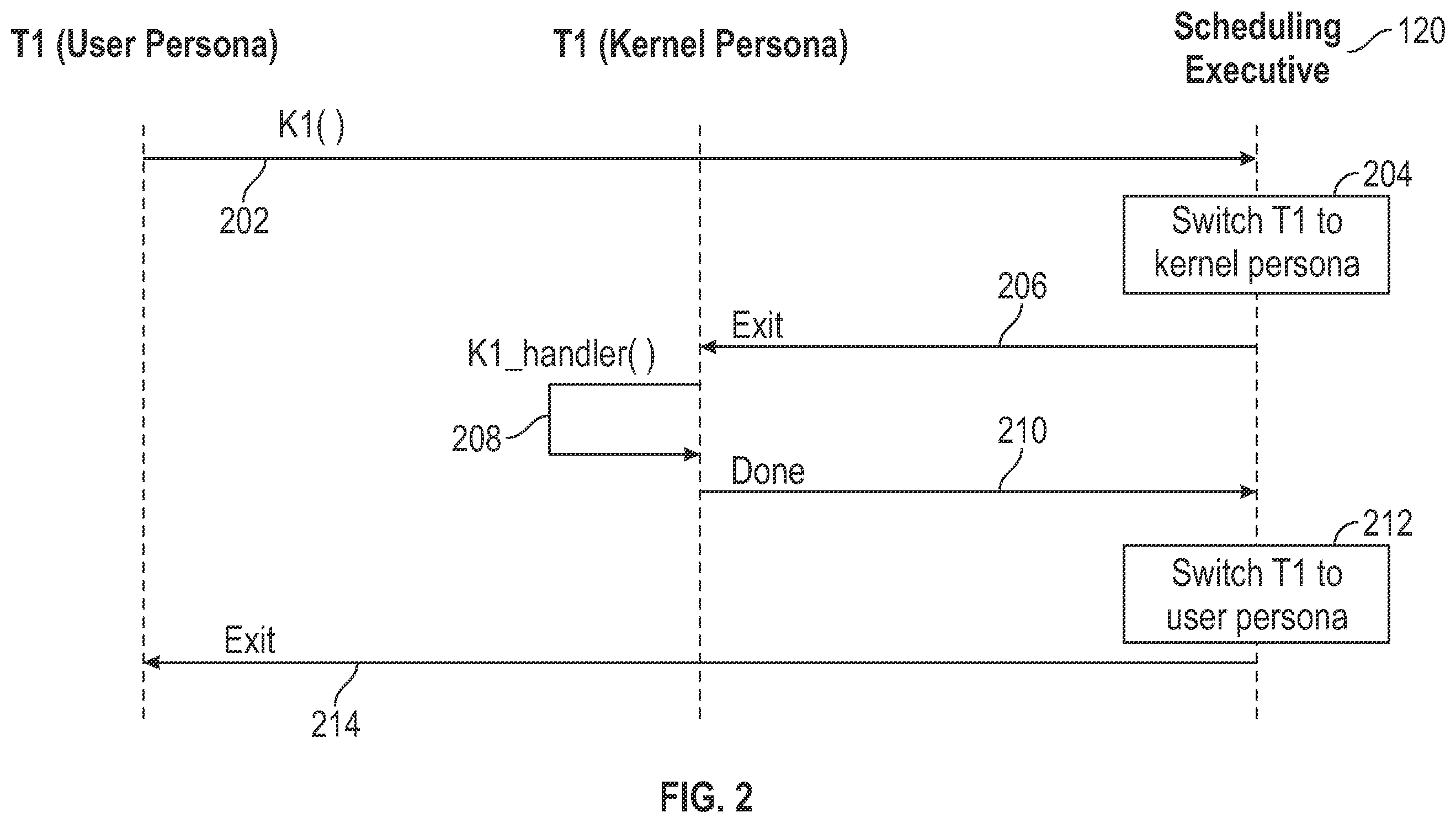 Patent US12112193 Figure 2 – Thread state transitions