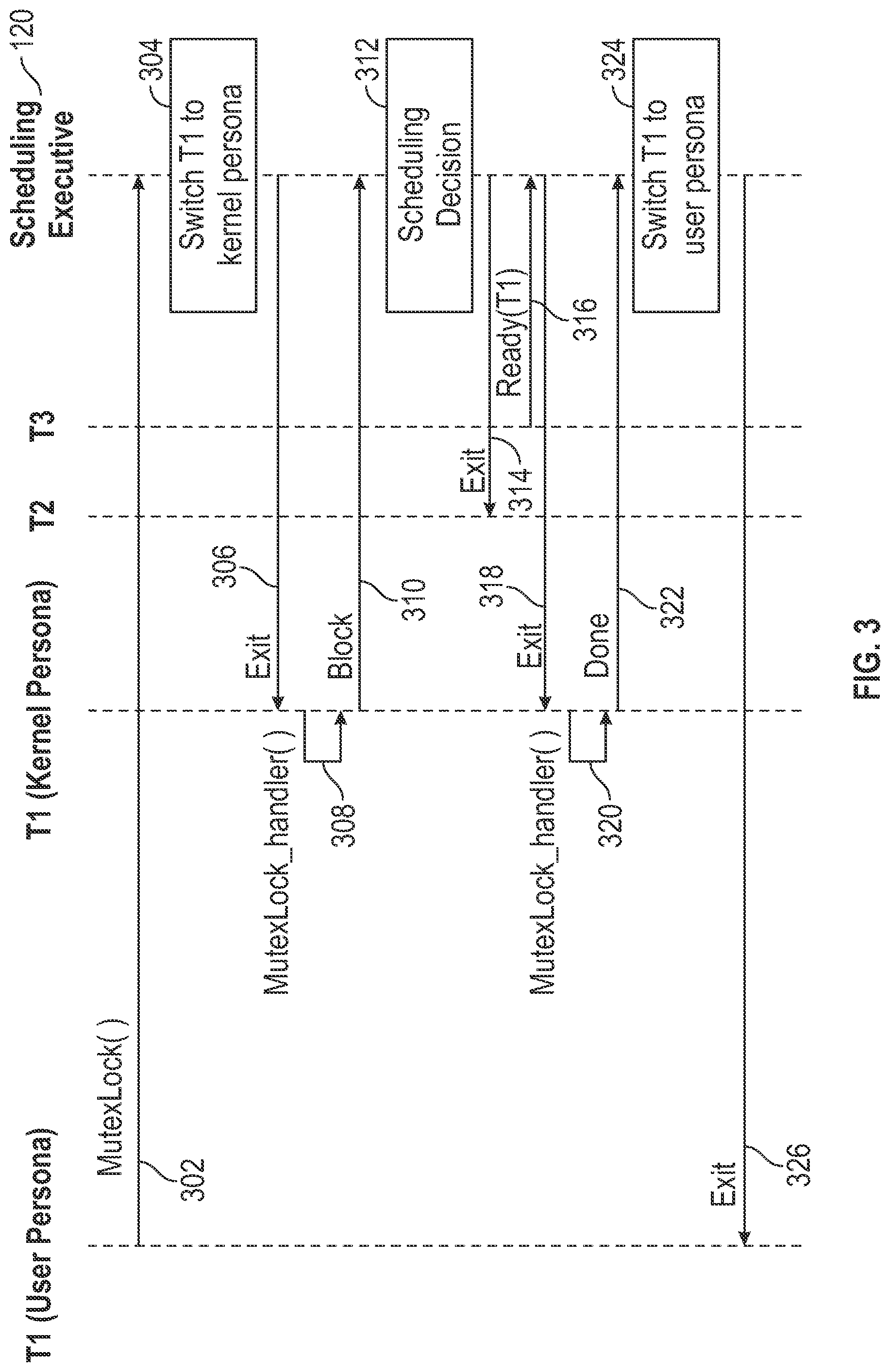 Patent US12112193 Figure 3 – Thread state transitions