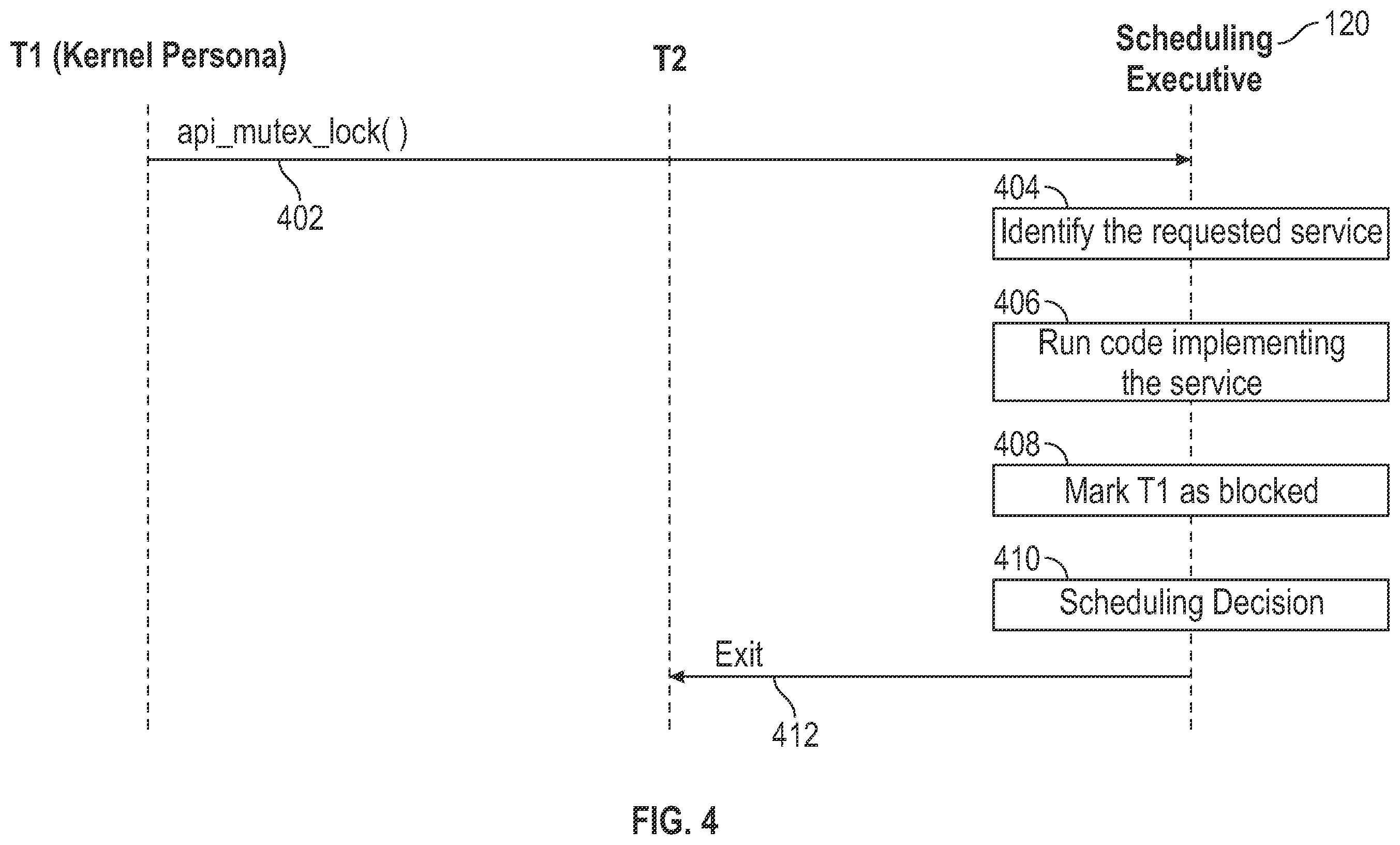 Patent US12112193 Figure 4 – Thread state transitions