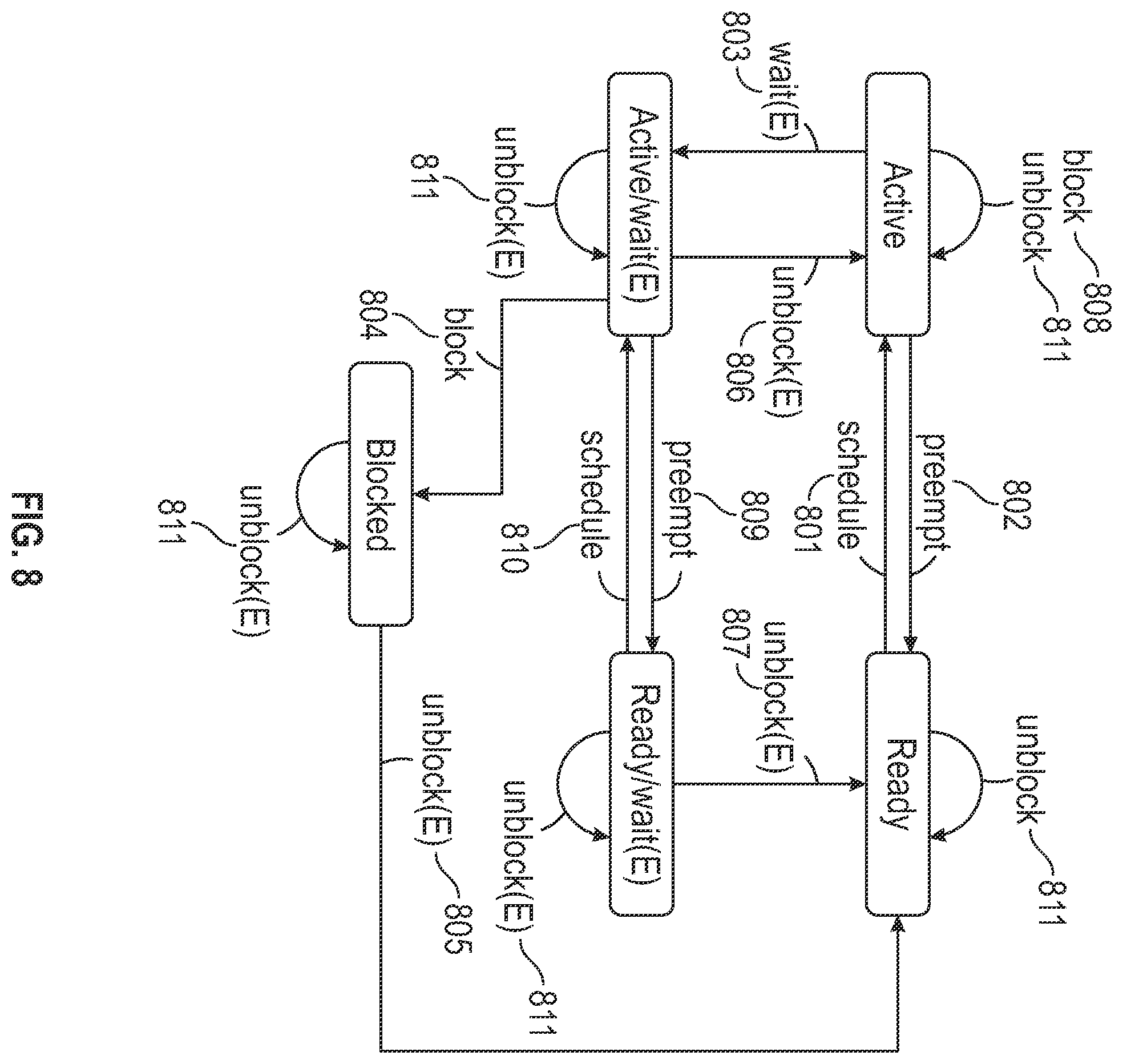Patent US12112193 Figure 7 – Thread state transitions
