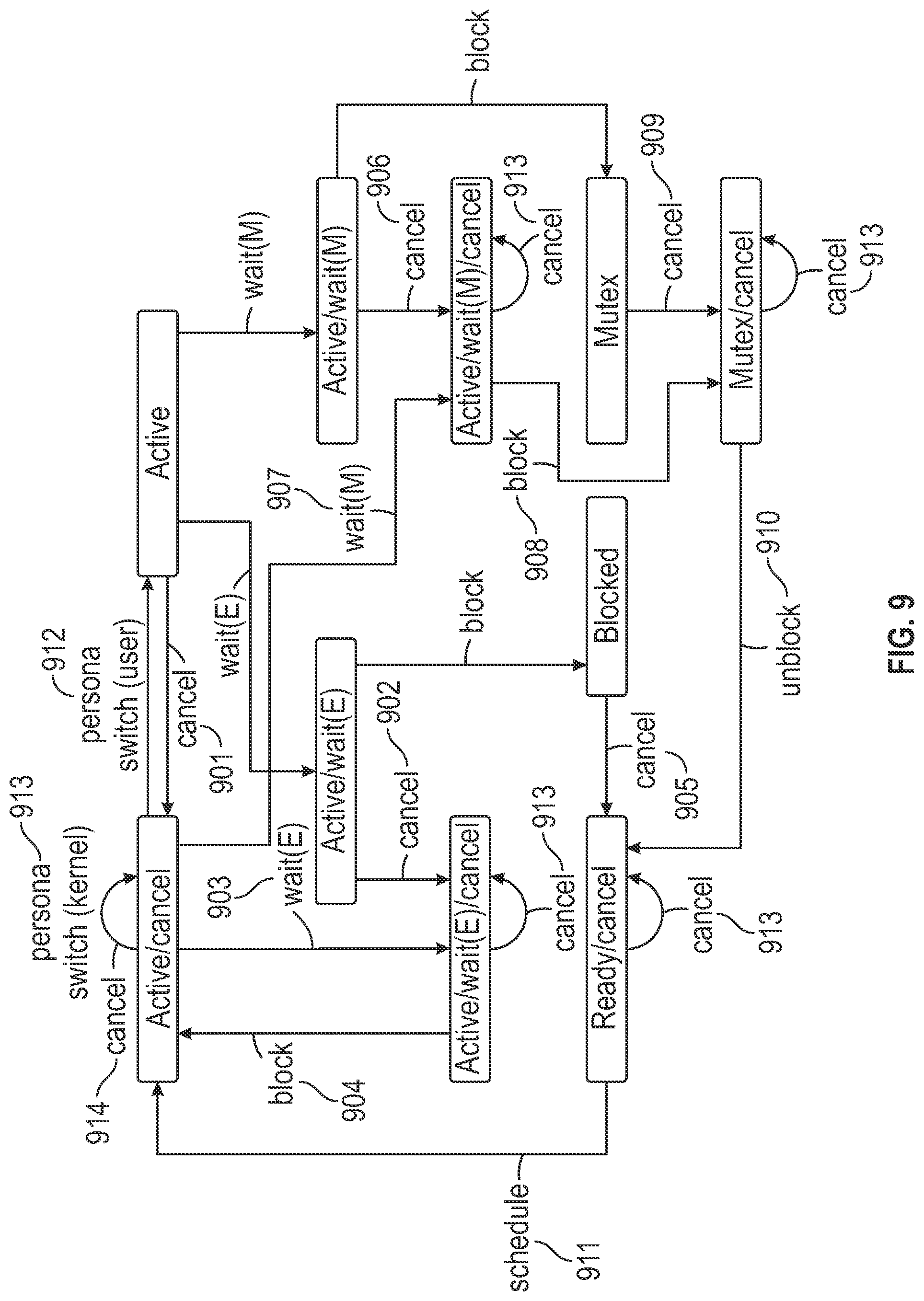 Patent US12112193 Figure 8 – Thread state transitions