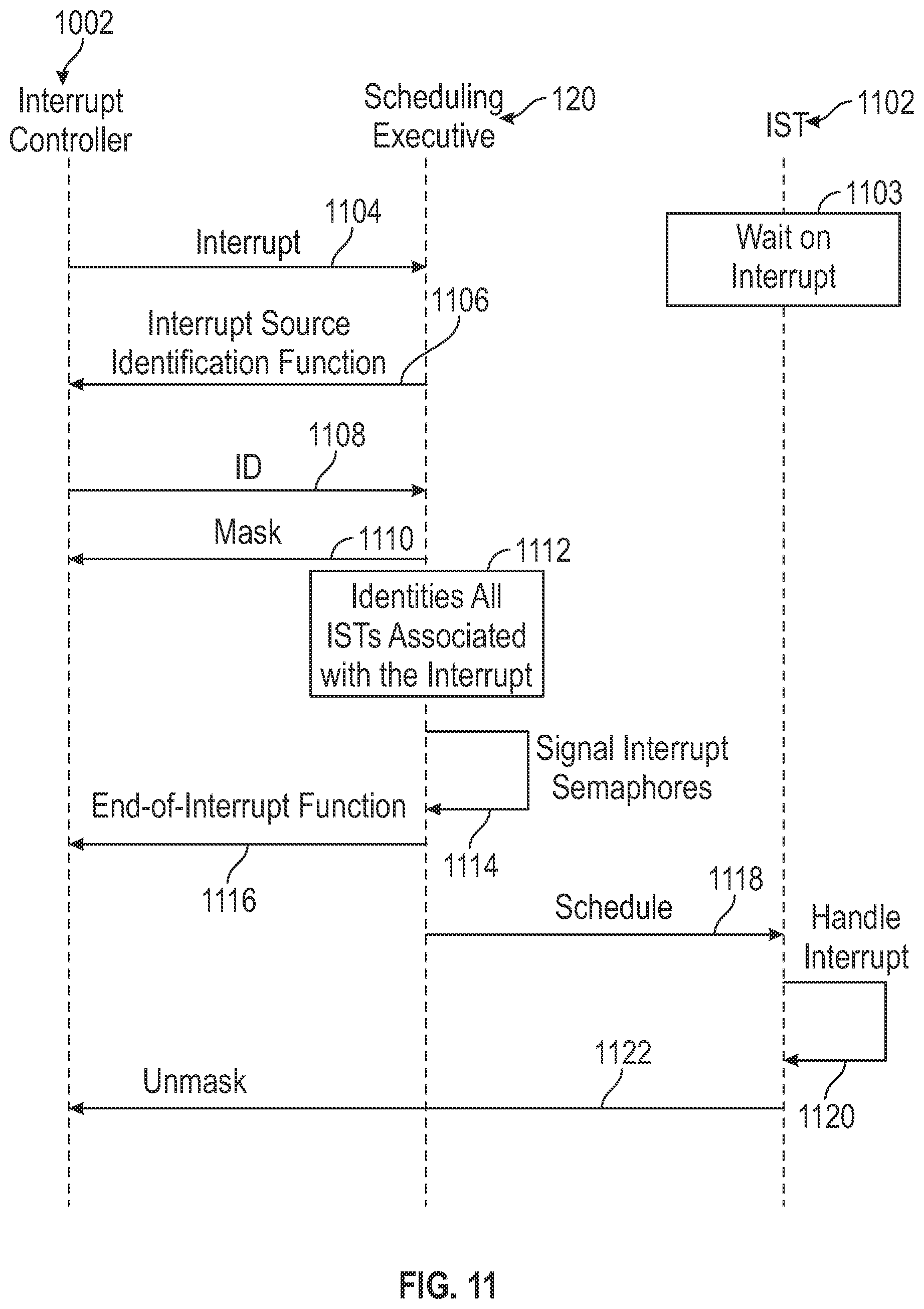 Patent US12112193 Figure 10 – Thread state transitions