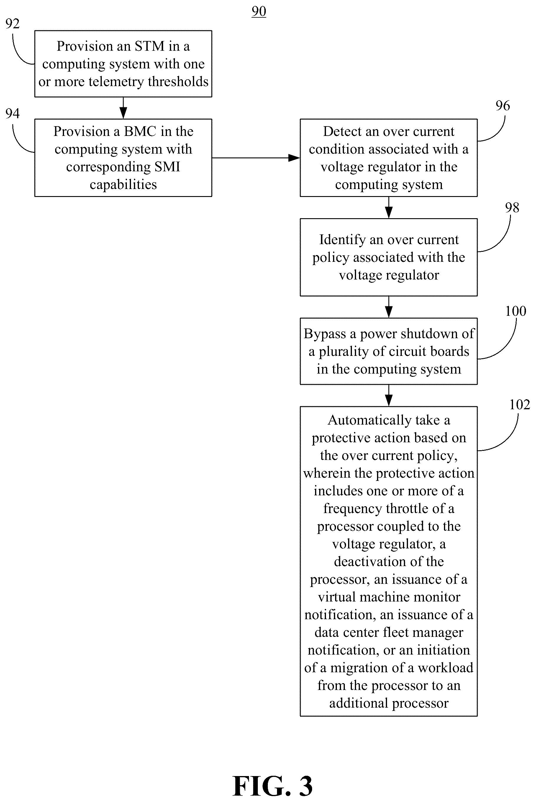 Patent US12112194 Figure 3 – Application aware graceful over current protection for multi-socket platforms