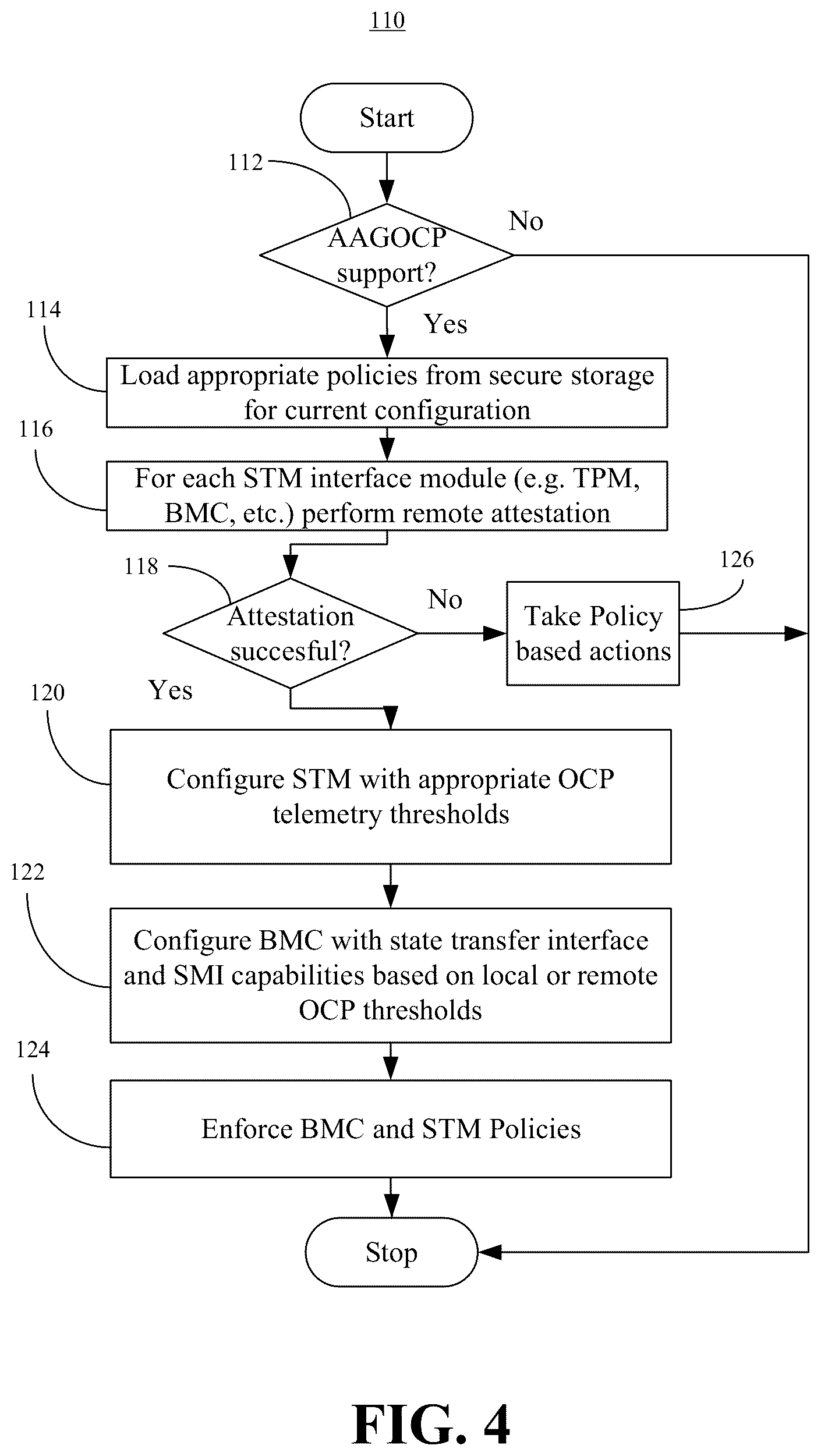 Patent US12112194 Figure 4 – Application aware graceful over current protection for multi-socket platforms