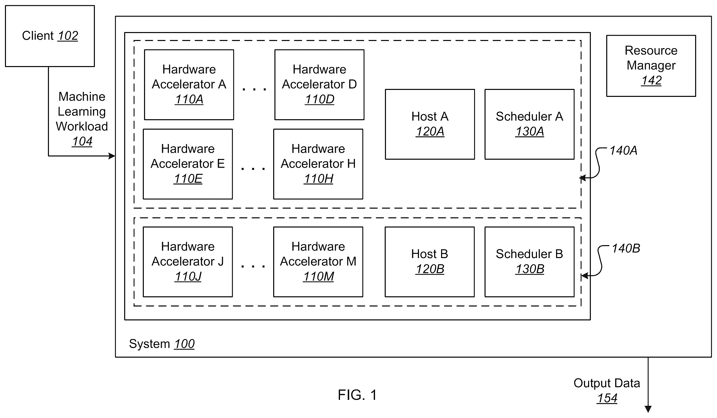 Patent US12112198 Figure 1 – Asynchronous distributed data flow for machine learning workloads
