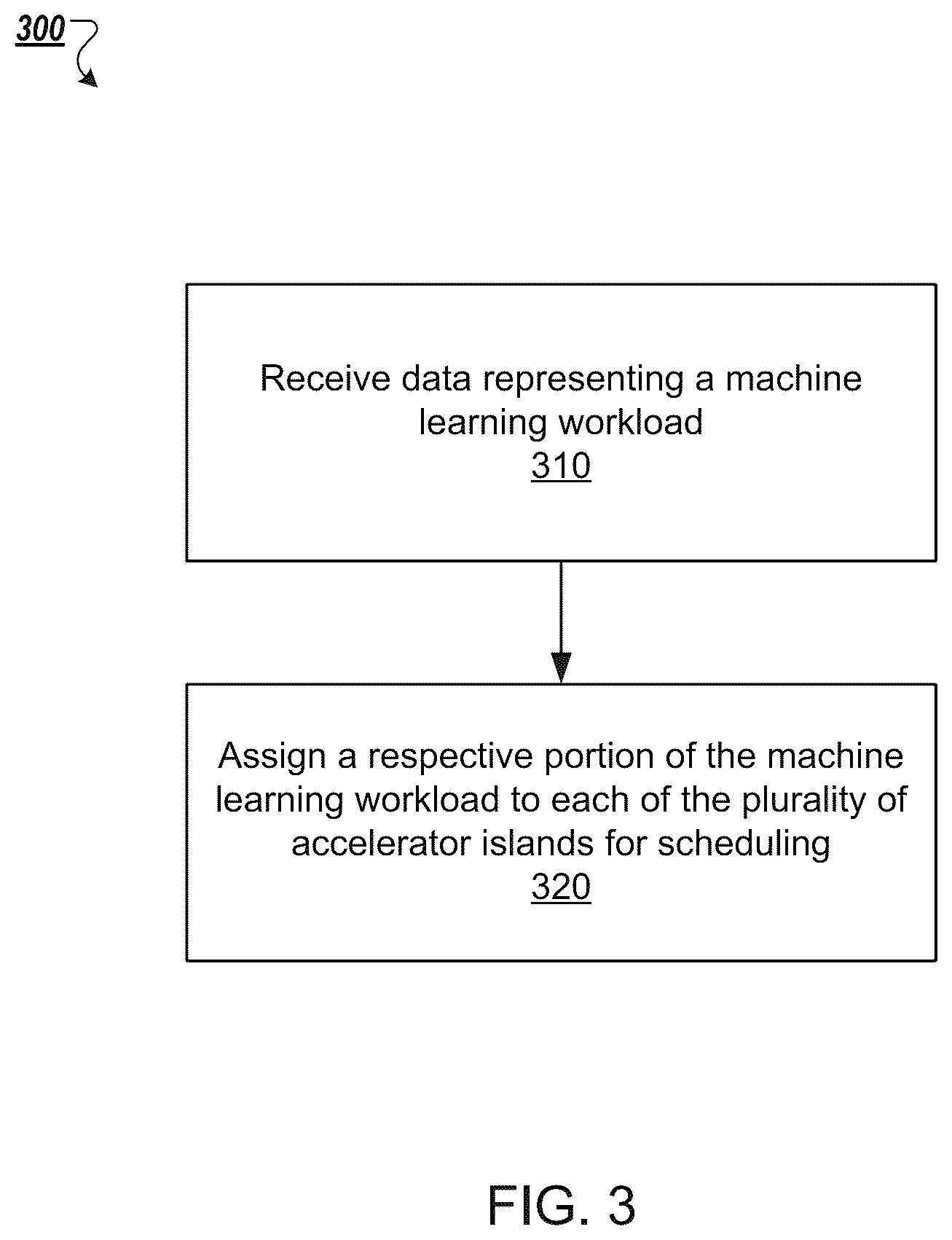 Patent US12112198 Figure 3 – Asynchronous distributed data flow for machine learning workloads